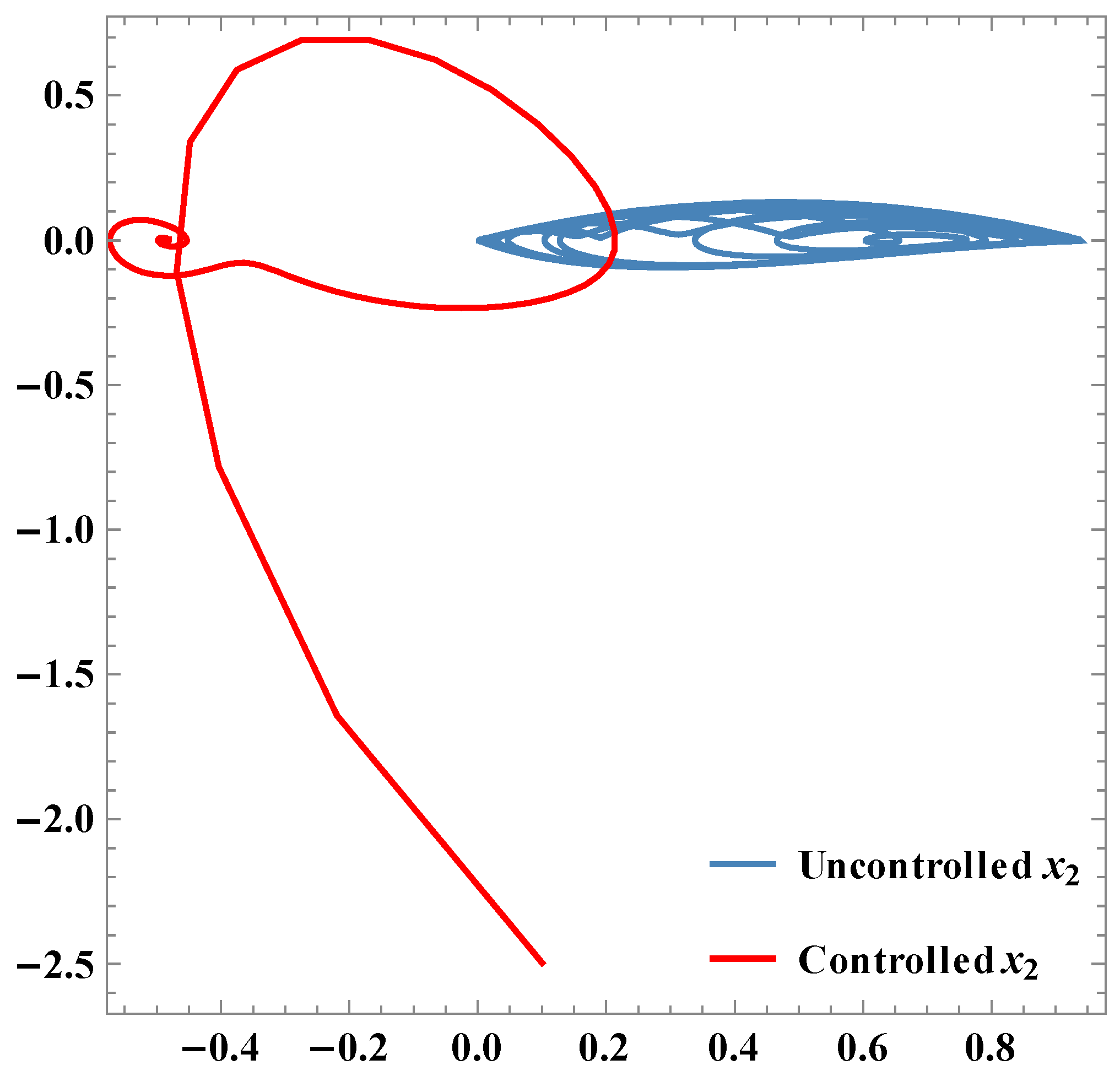 Mathematics 04 00033 g005 1024