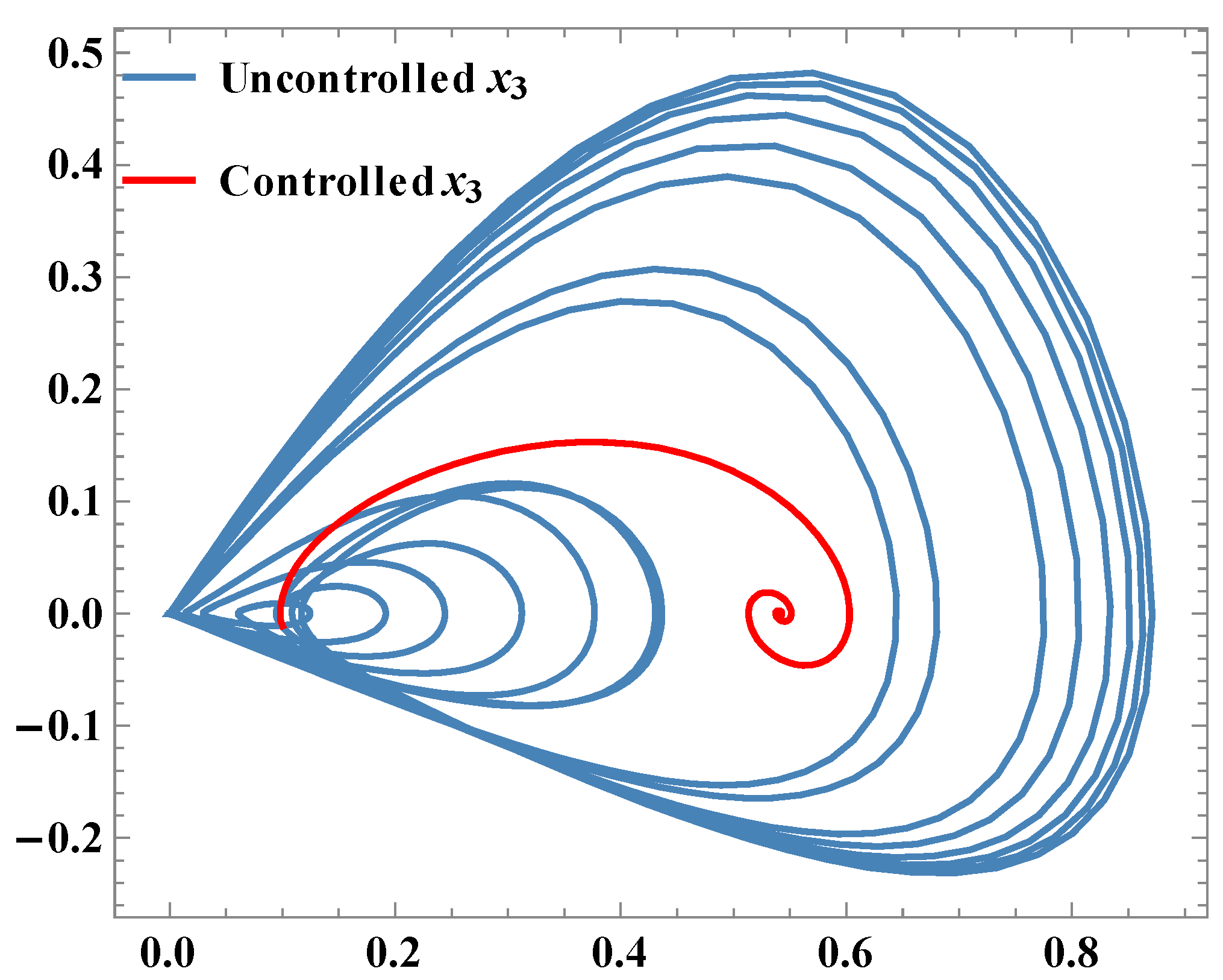 Mathematics 04 00033 g006 1024