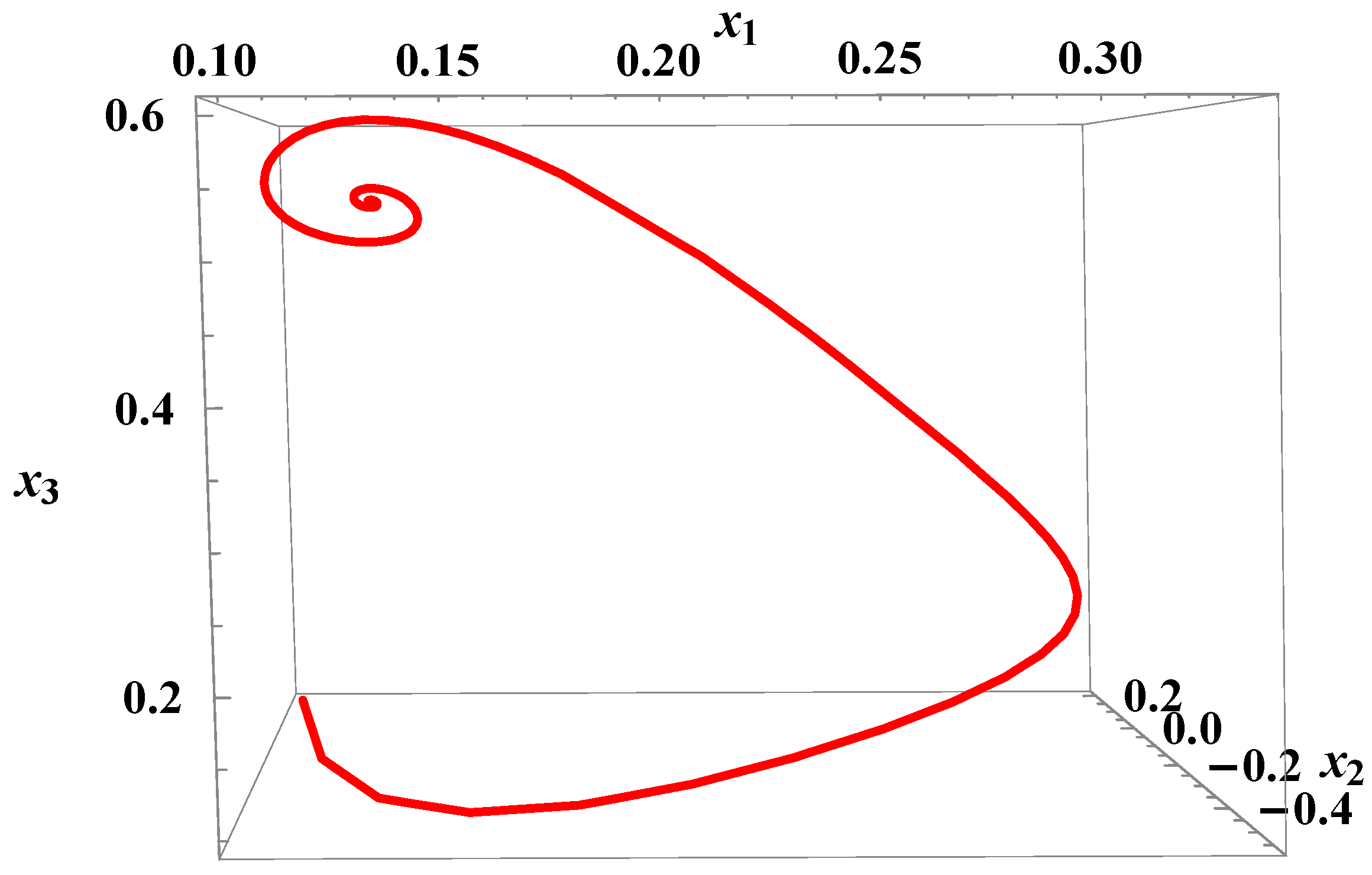 Mathematics 04 00033 g011 1024