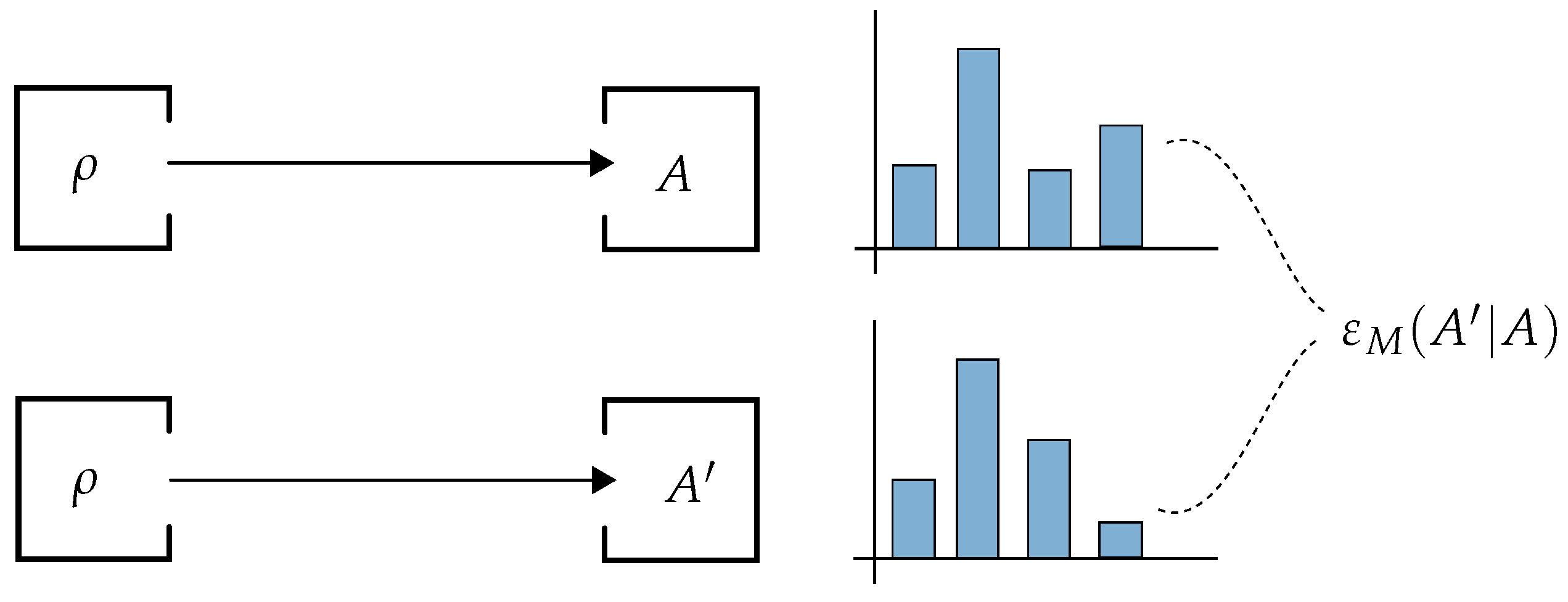 types of quantum error types of quantum error