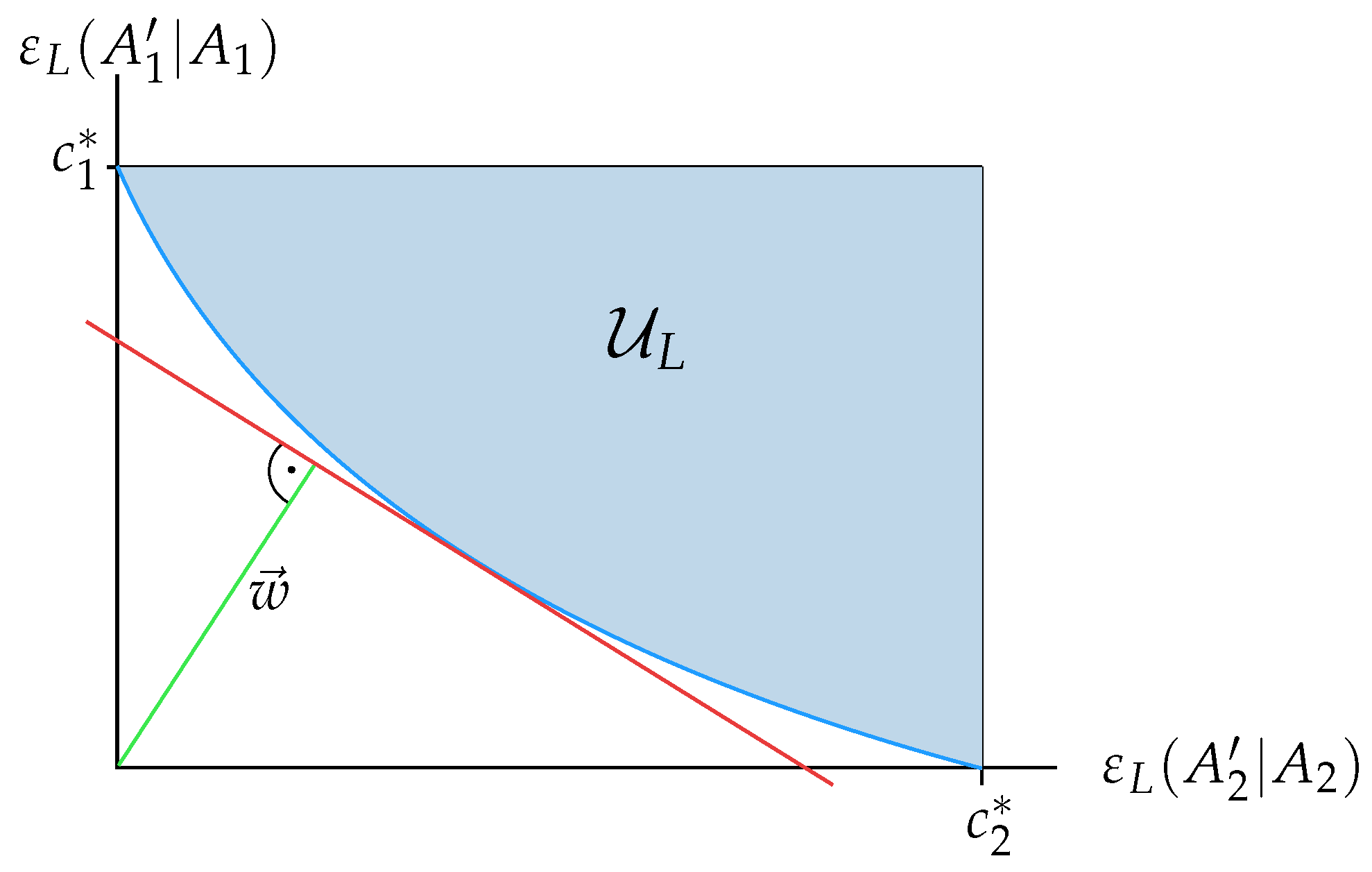 Mathematics 04 00038 g008 1024