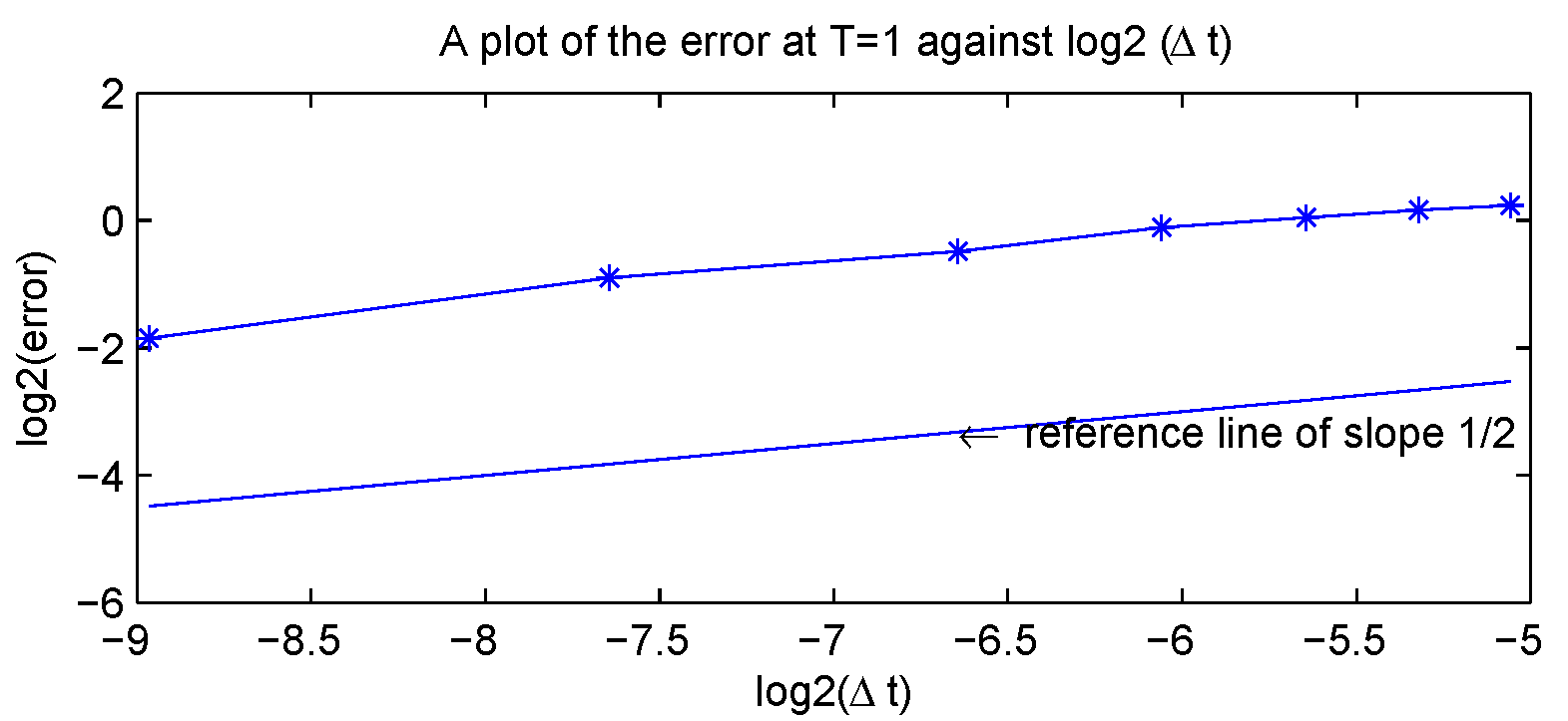 pdf ion cyclotron resonance