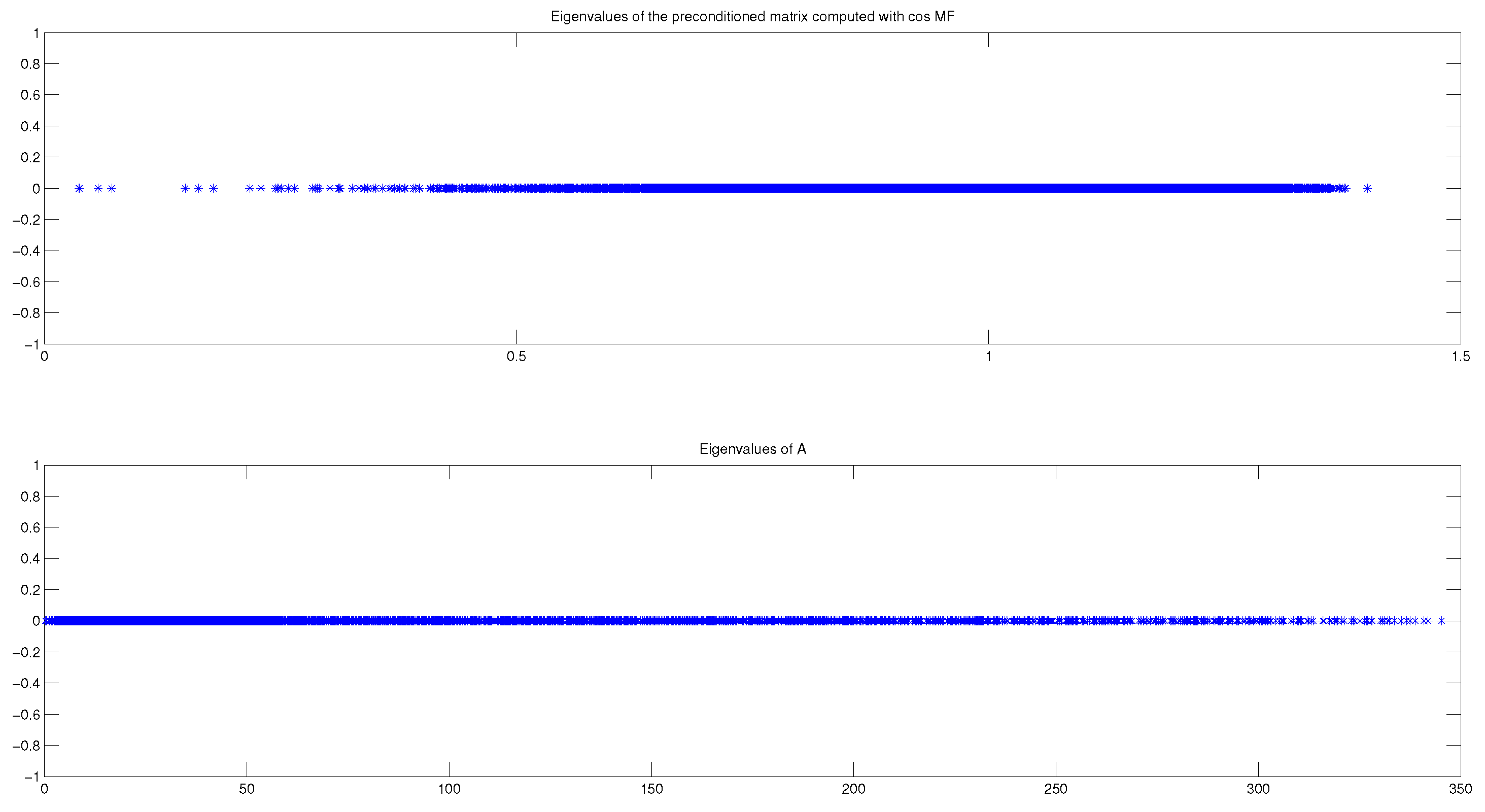 Mathematics 04 00046 g003 1024