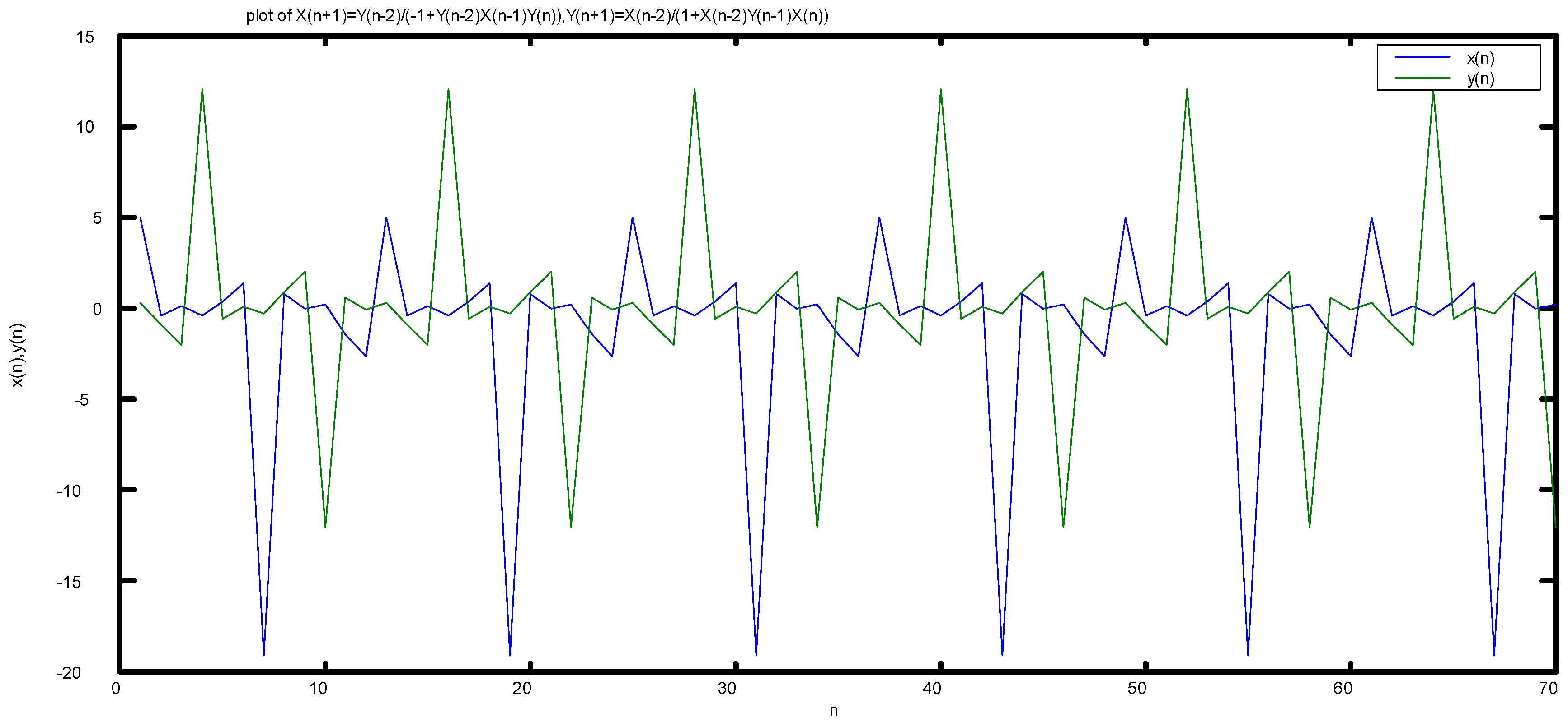 Mathematics Free Full Text Solution For Rational Systems Of Difference Equations Of Order Three Html