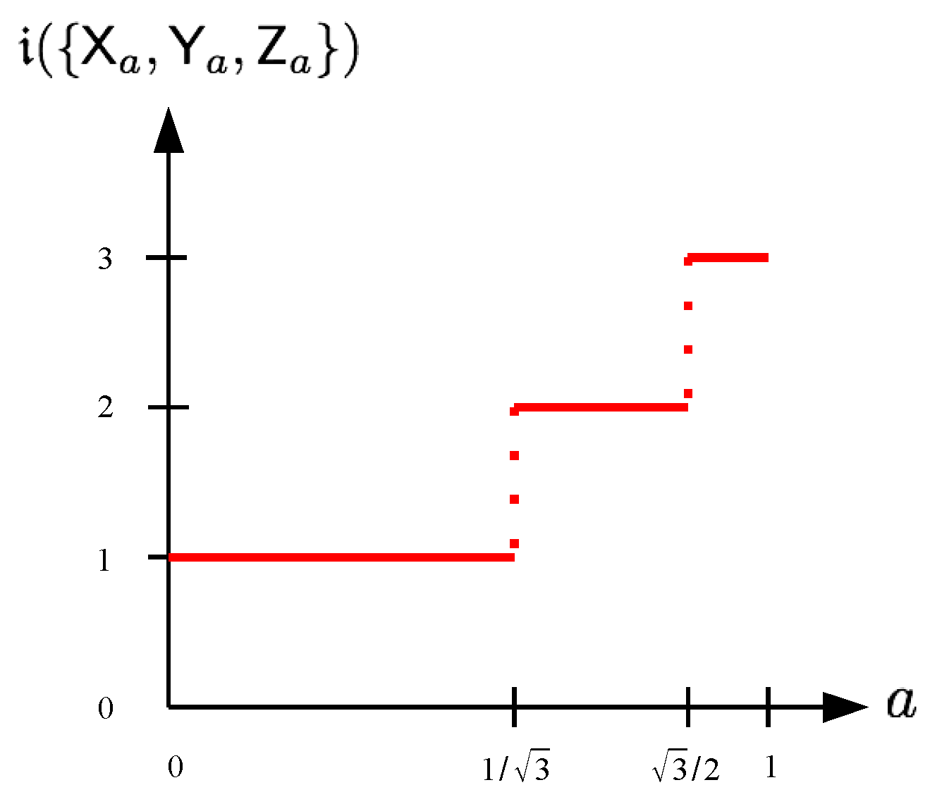 Mathematics 04 00054 g005 1024