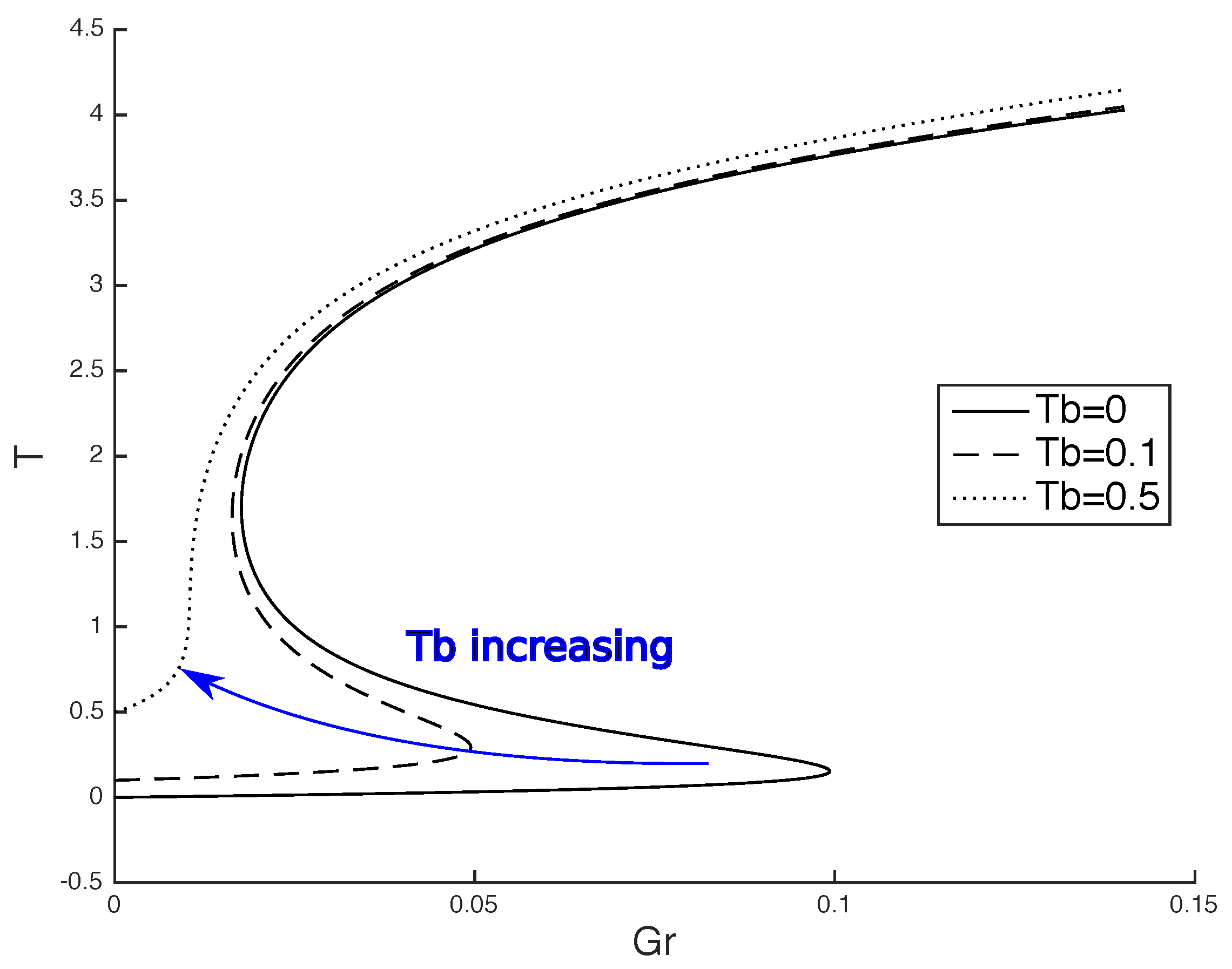 Mathematics 04 00057 g004