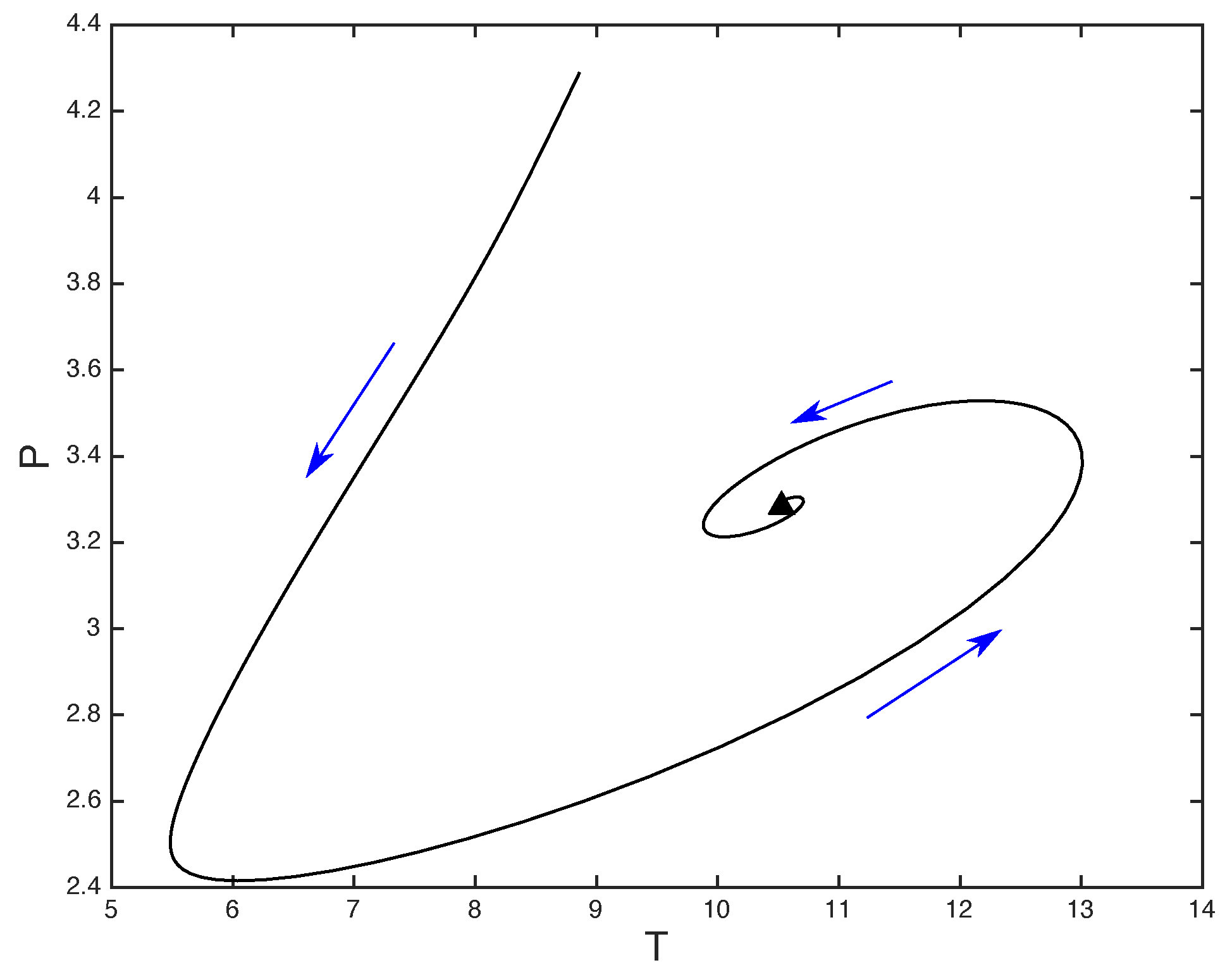 Mathematics 04 00057 g007