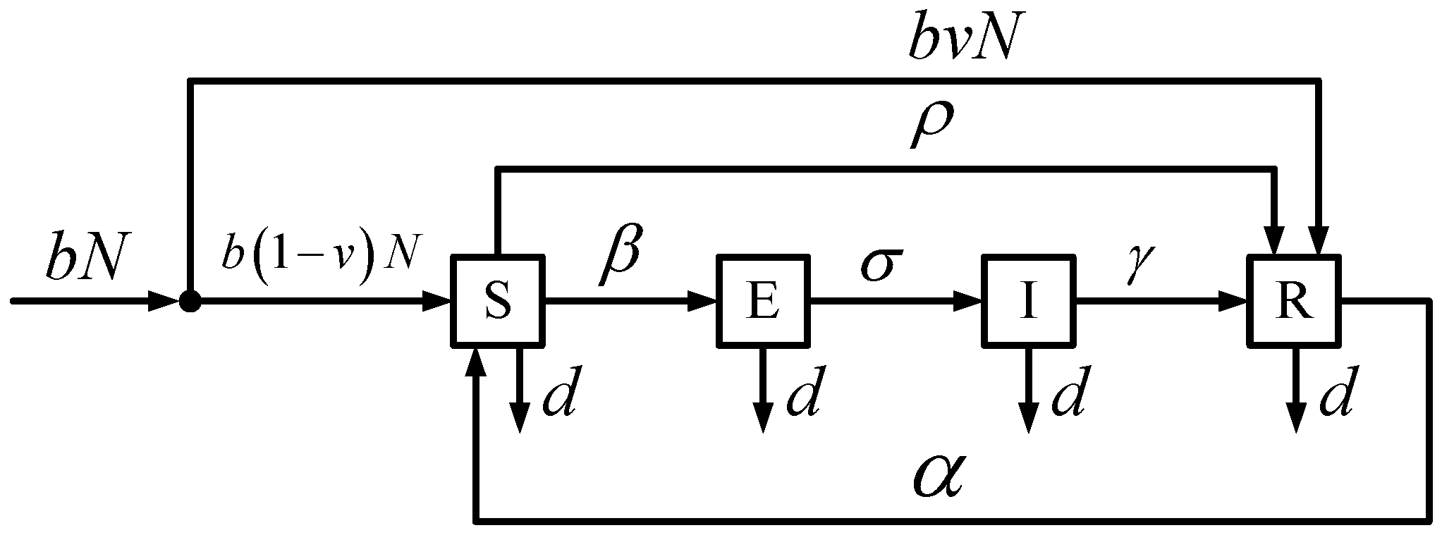 Mathematics 05 00007 g001