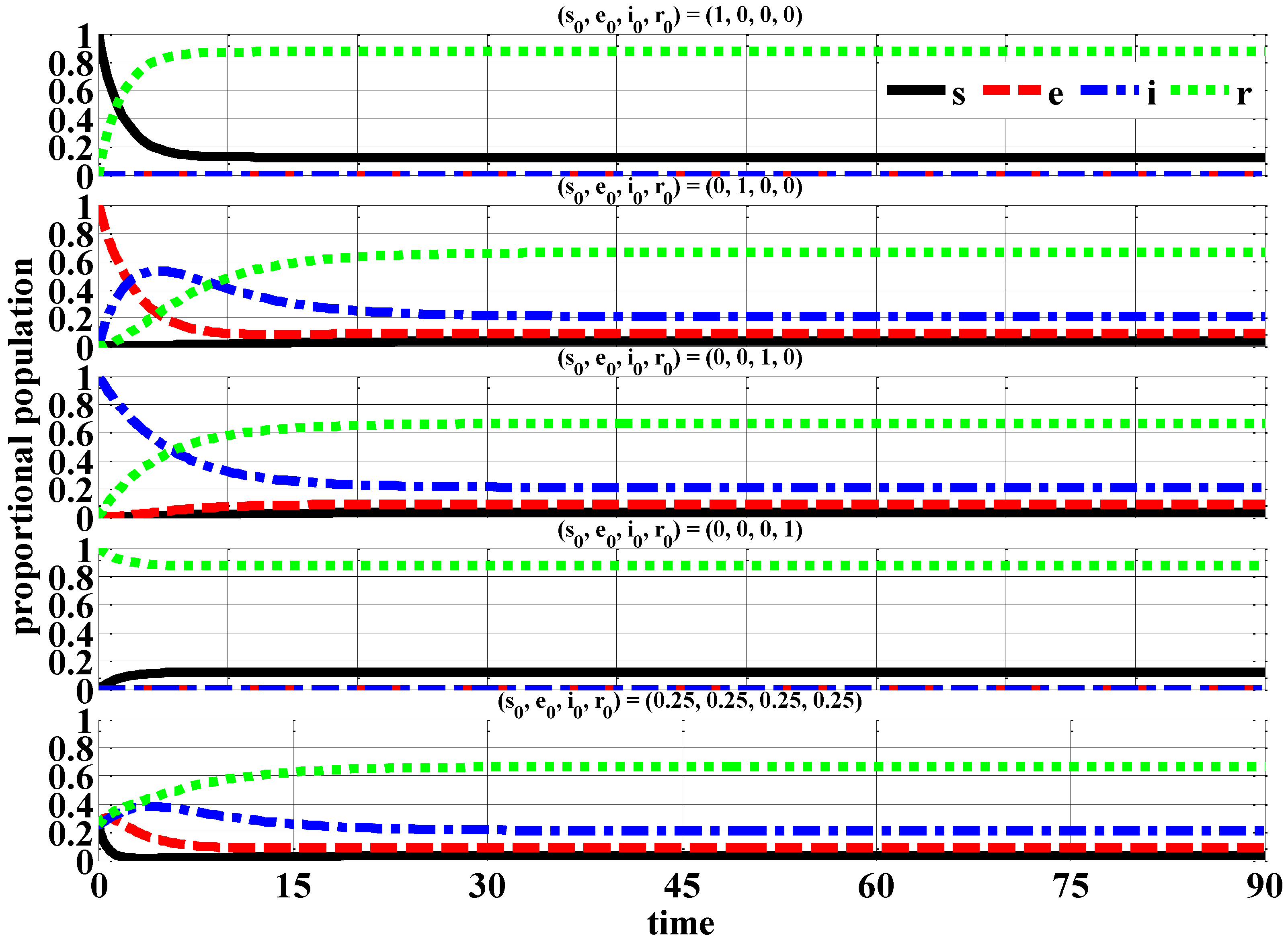 Mathematics 05 00007 g004