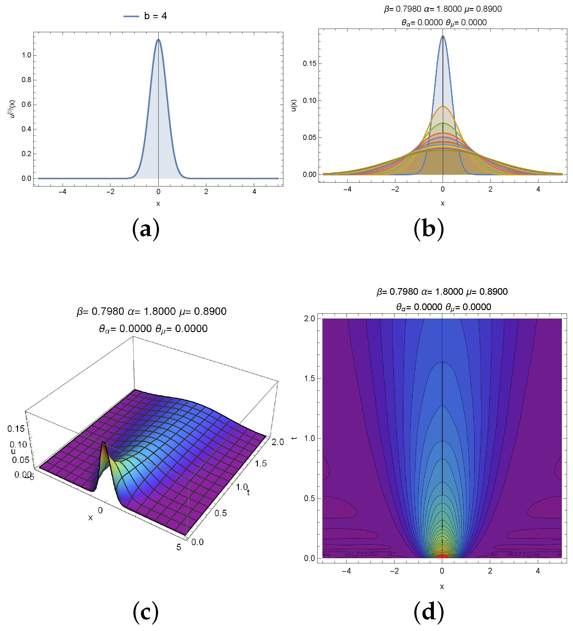 Mathematics 05 00012 g001