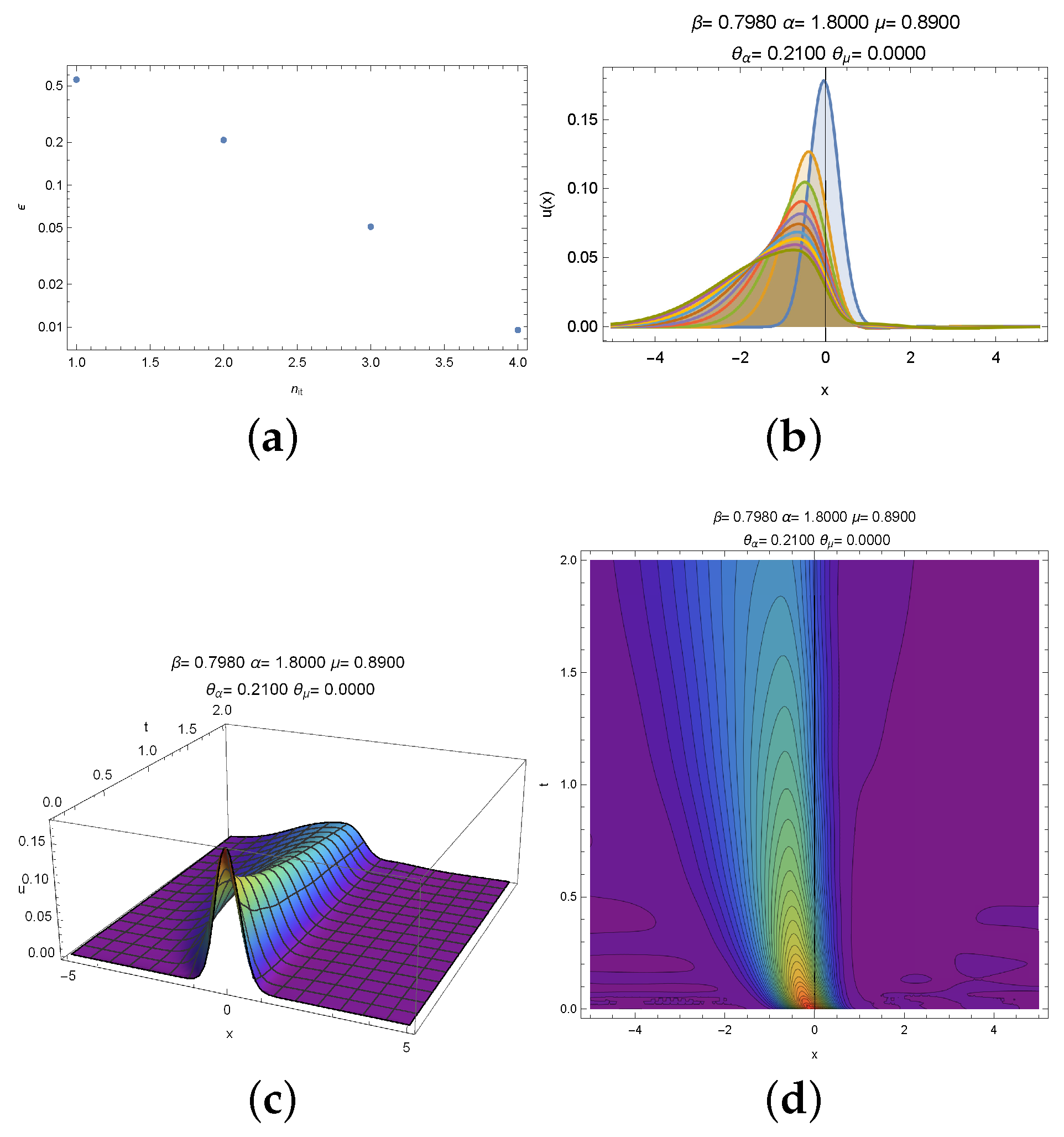 Mathematics 05 00012 g002