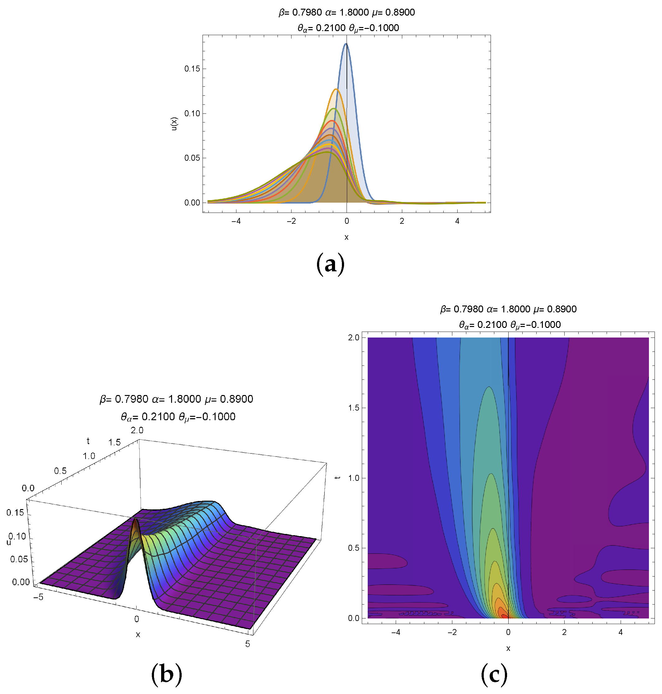 Mathematics 05 00012 g003