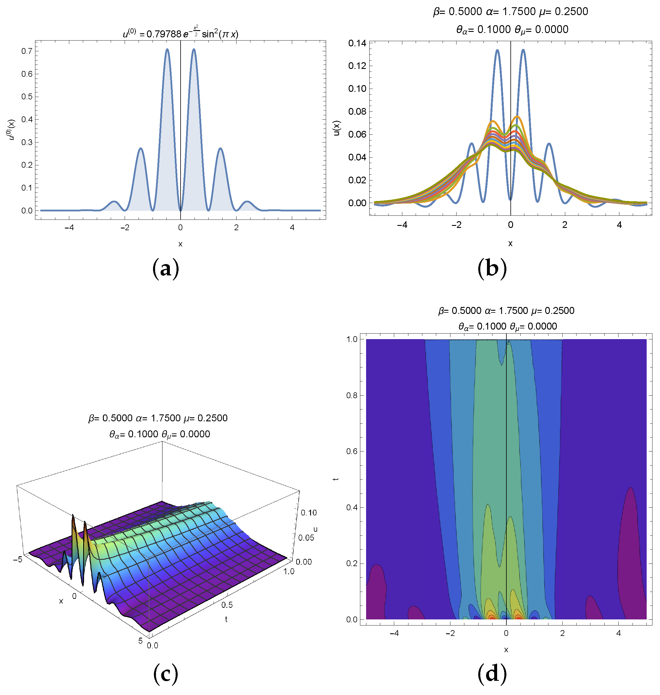 Mathematics 05 00012 g005