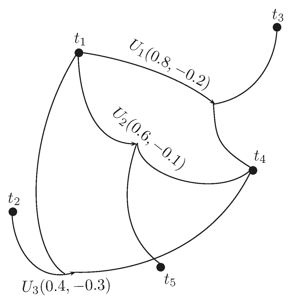 Mathematics 05 00017 g003 550