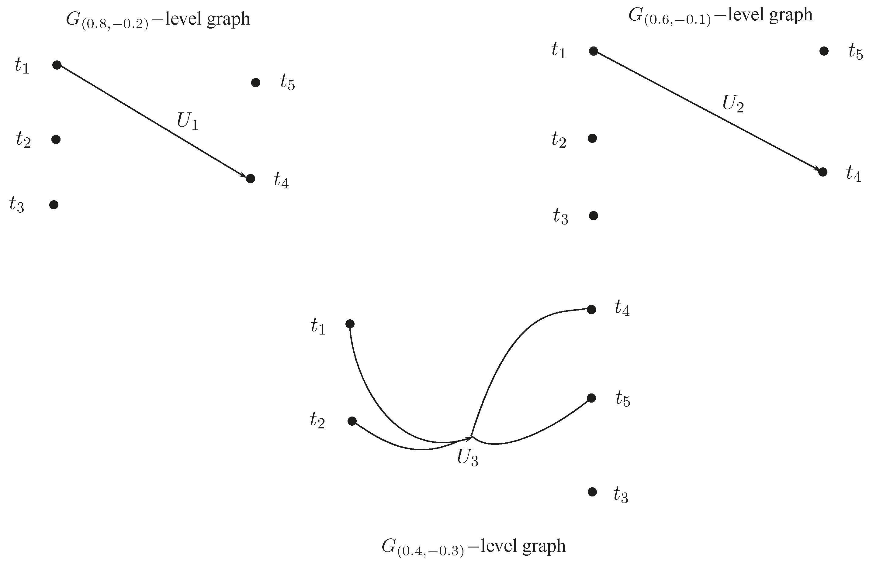Mathematics 05 00017 g004 550