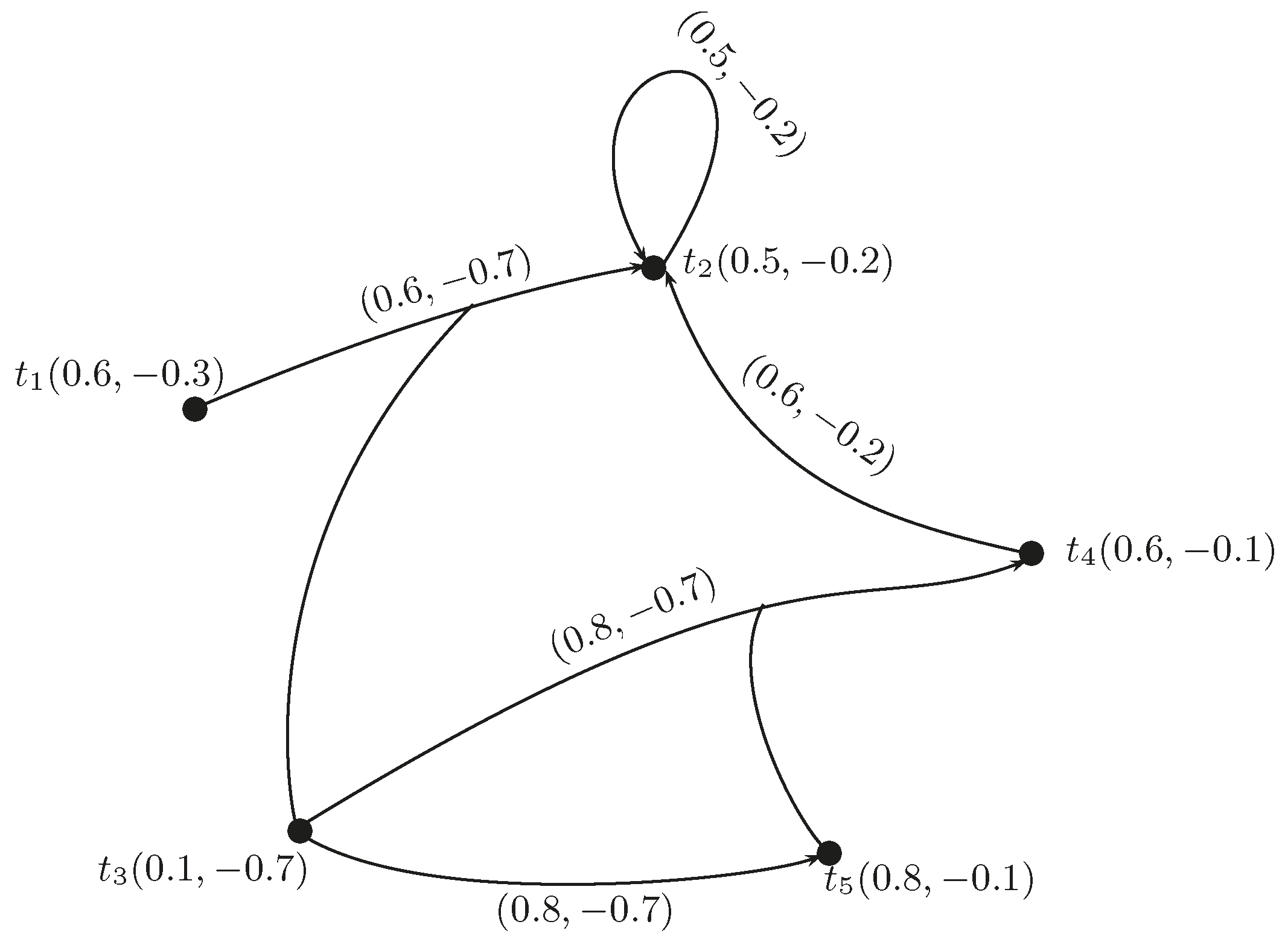 Mathematics 05 00017 g006 550