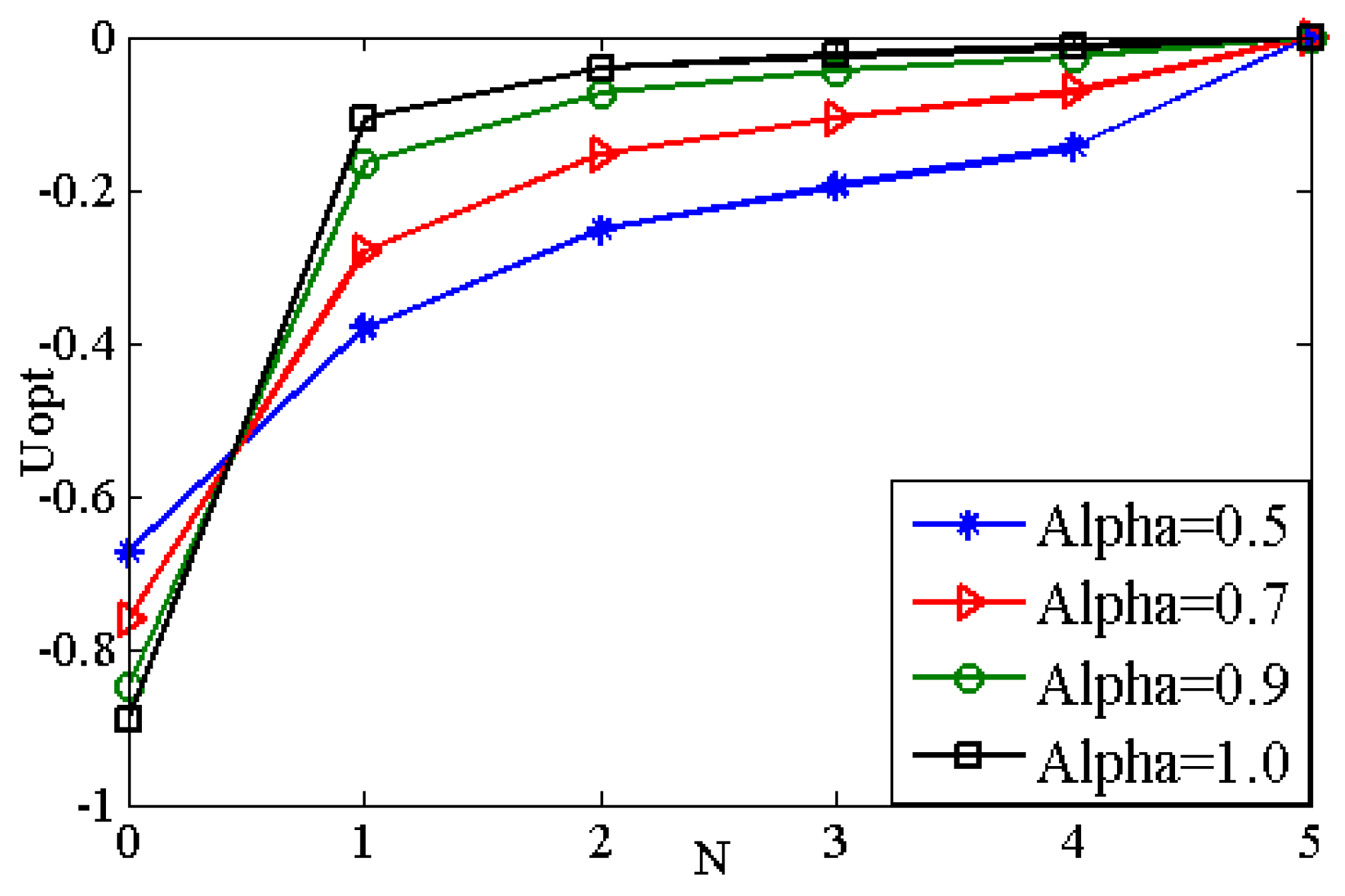Mathematics 05 00025 g003