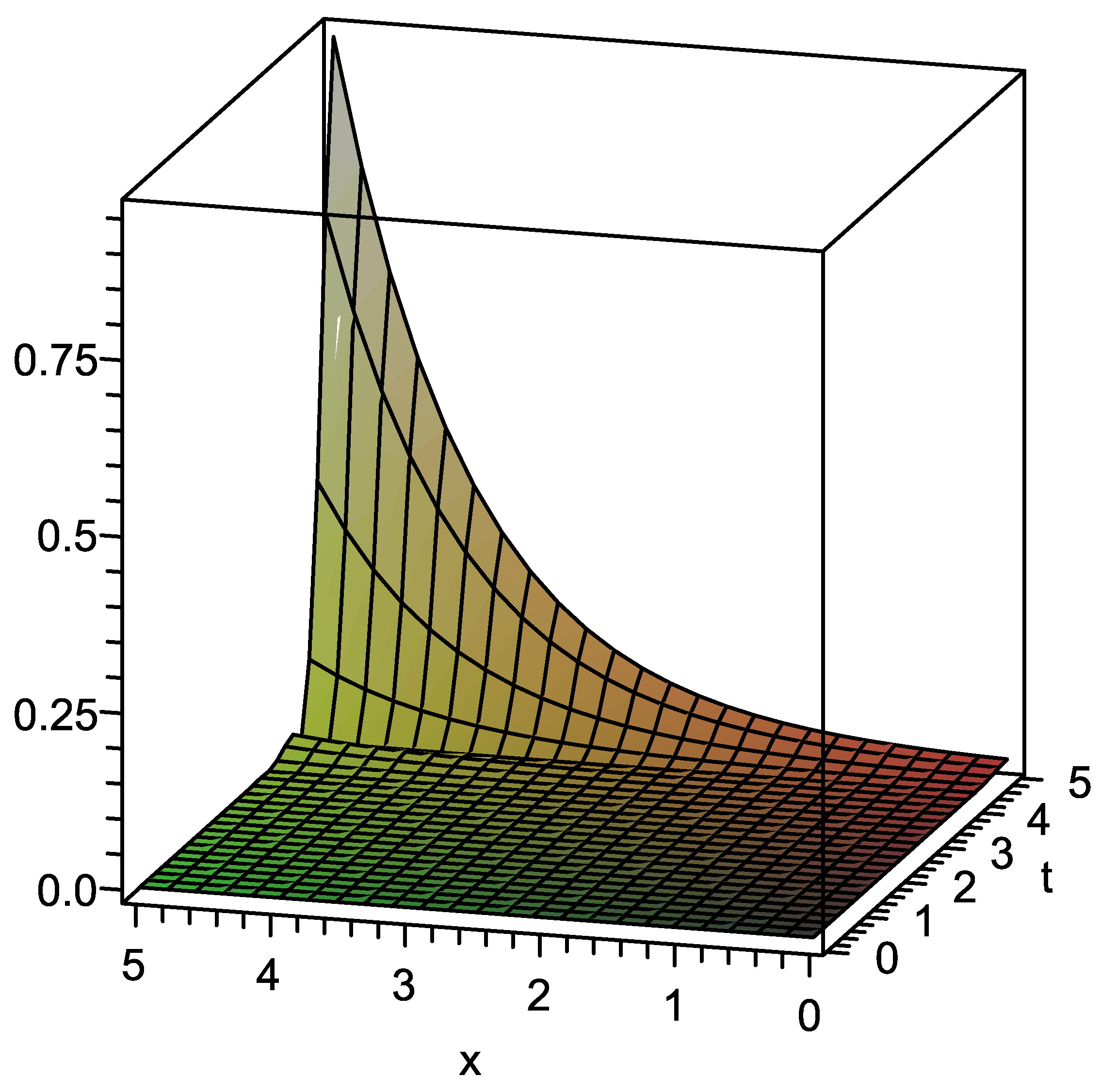 Mathematics 05 00026 g002
