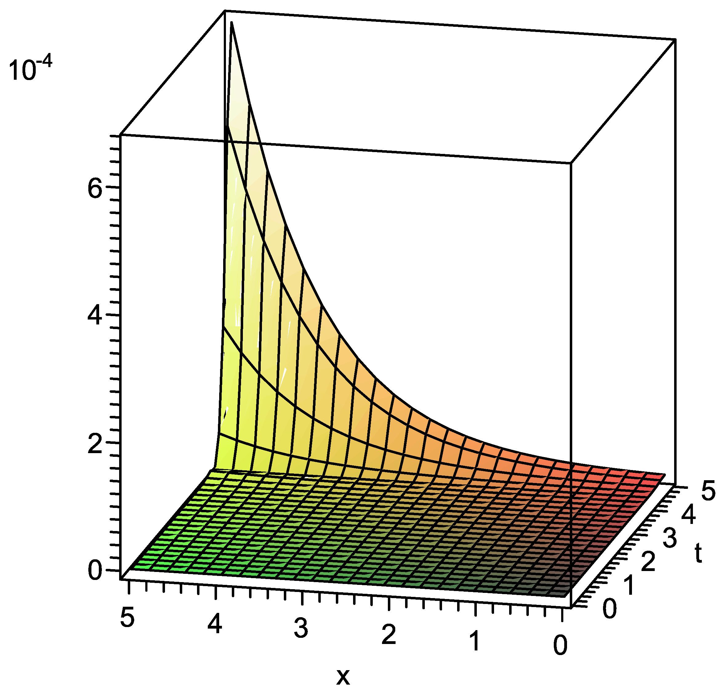 Mathematics 05 00026 g004