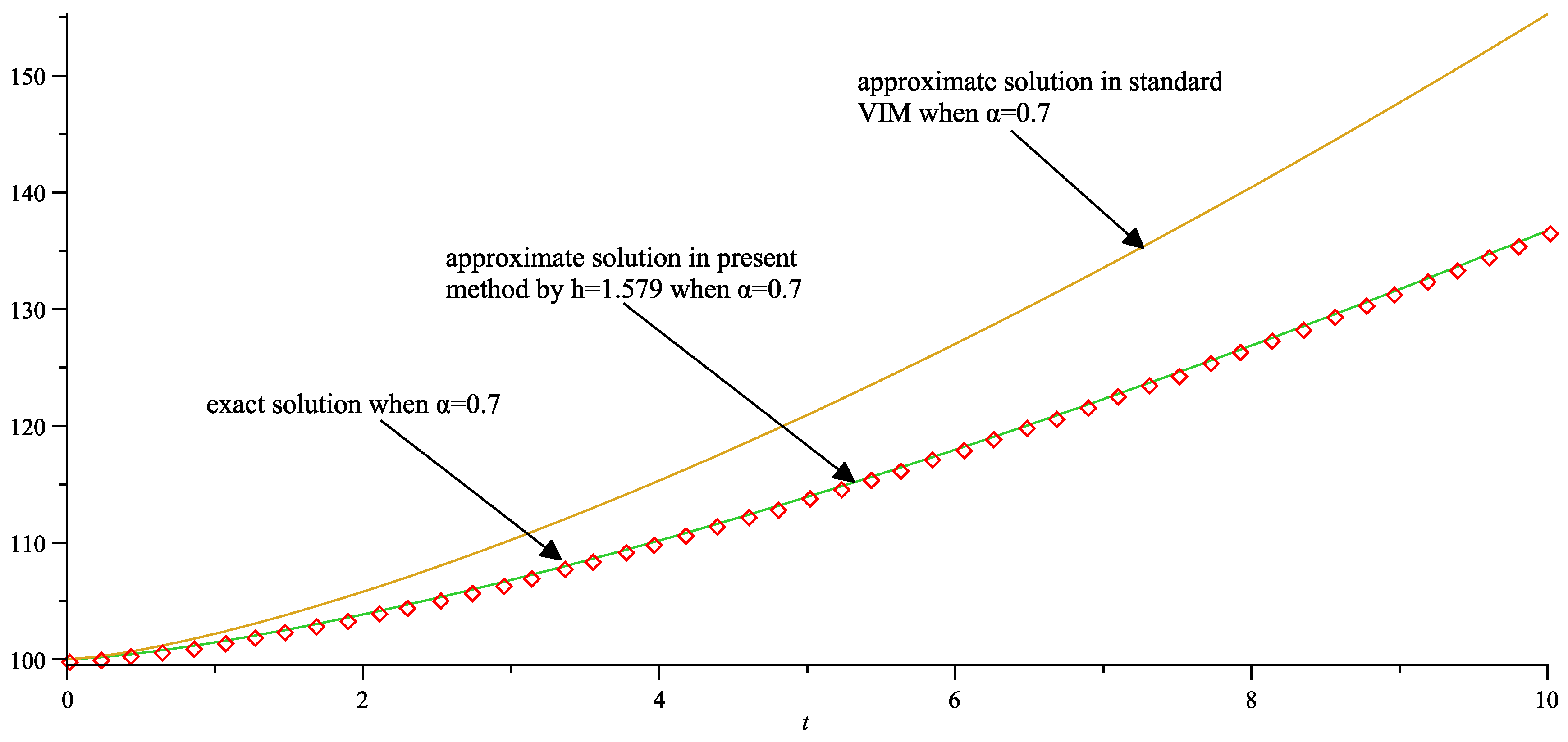 Mathematics 05 00026 g006