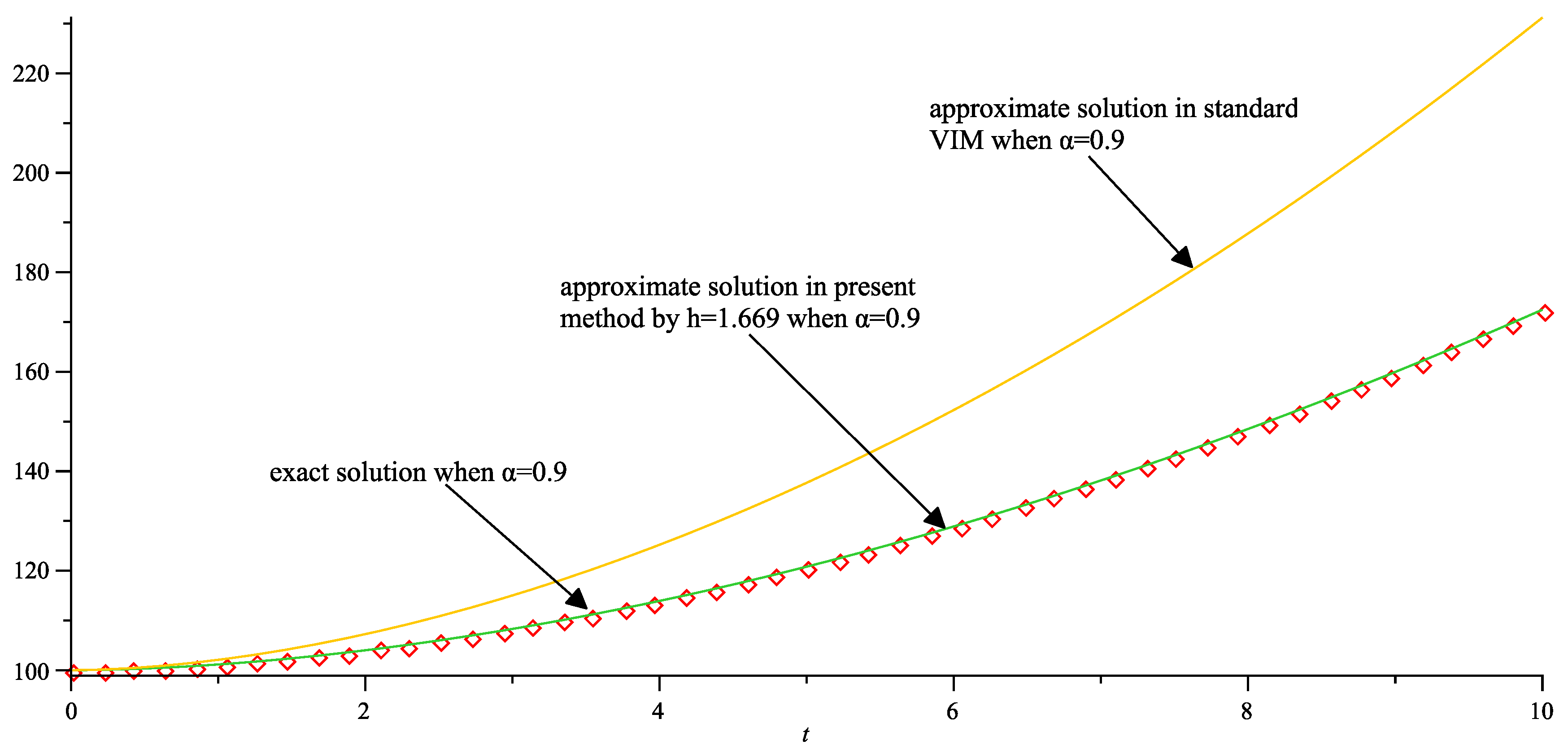 Mathematics 05 00026 g007