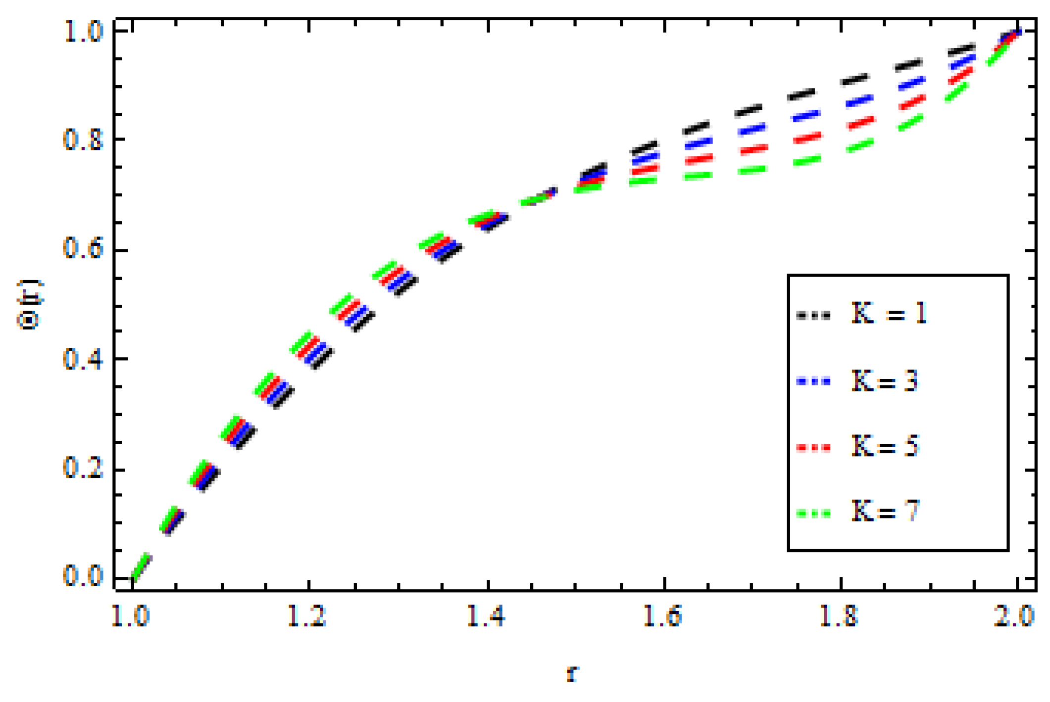Mathematics 05 00027 g010