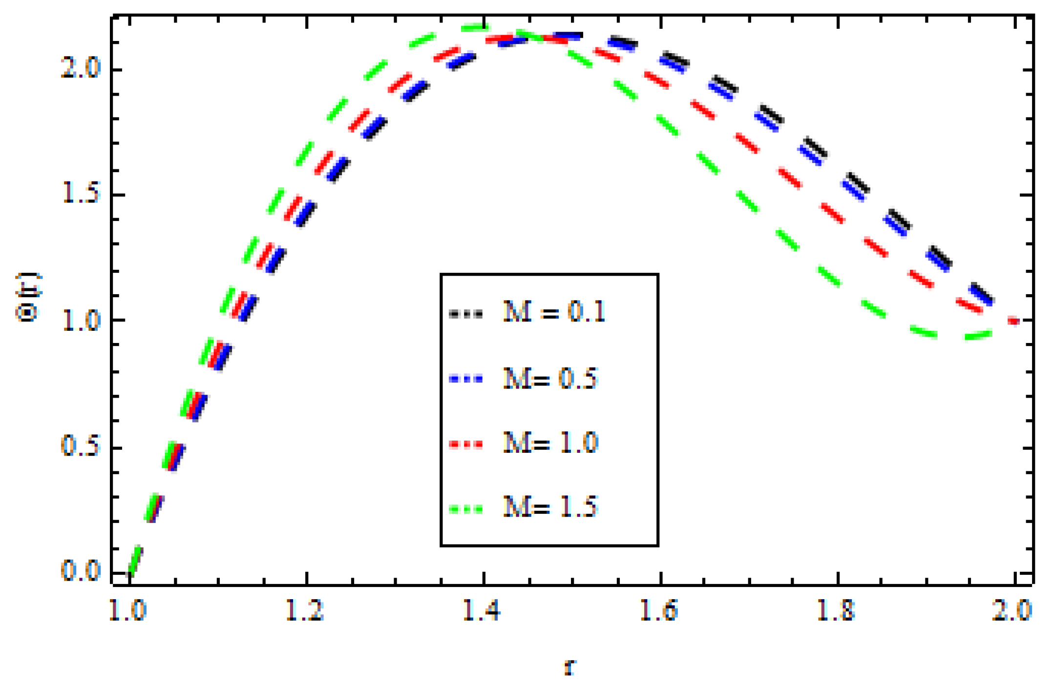 Mathematics 05 00027 g011