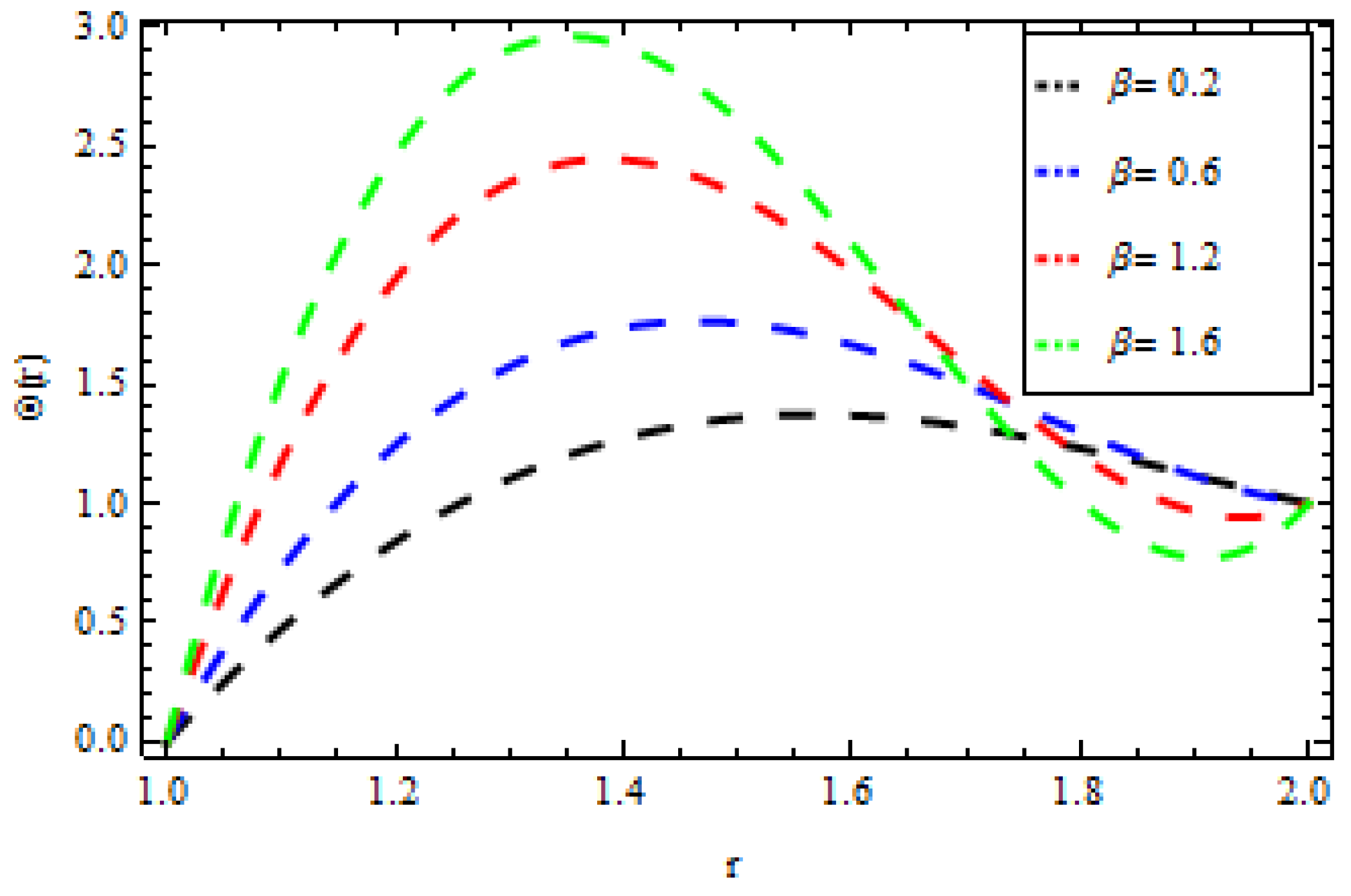 Mathematics 05 00027 g012