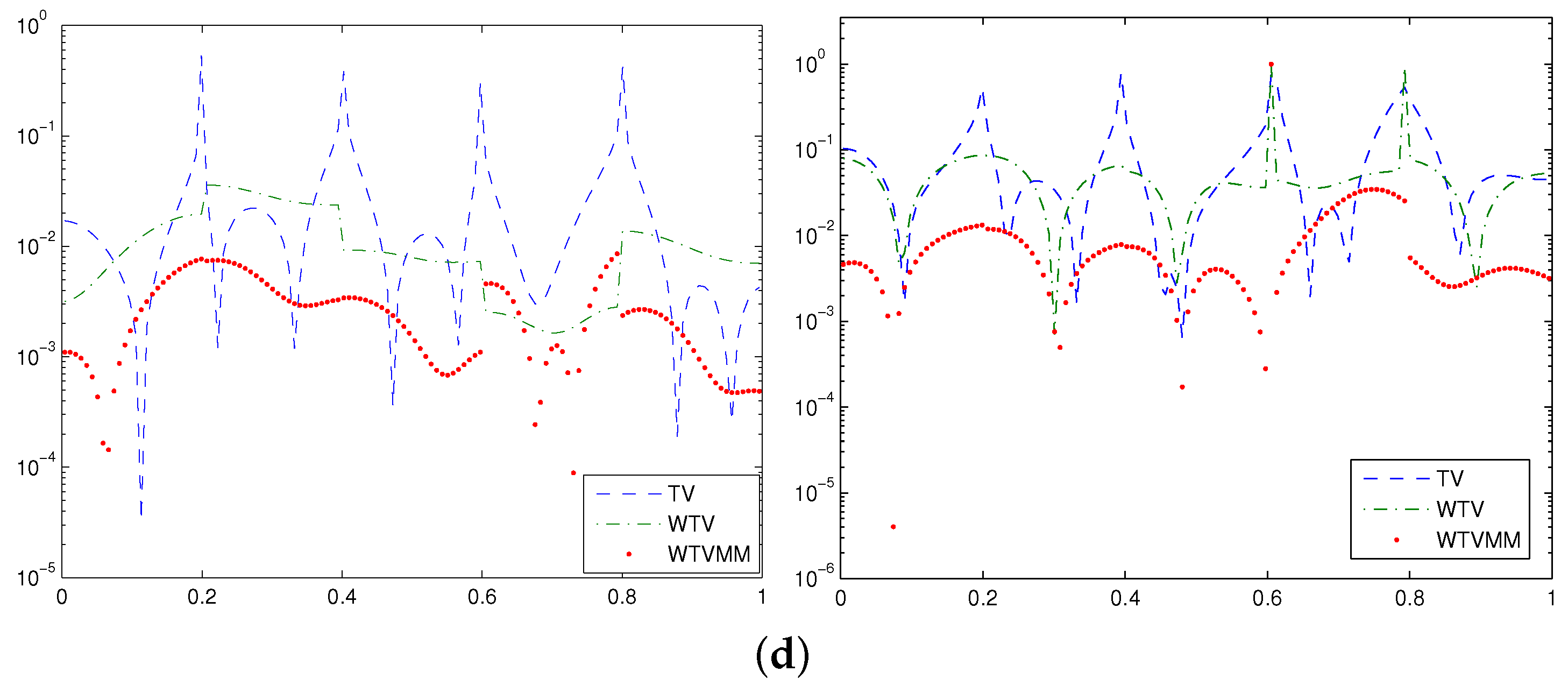 Mathematics 05 00028 g002b