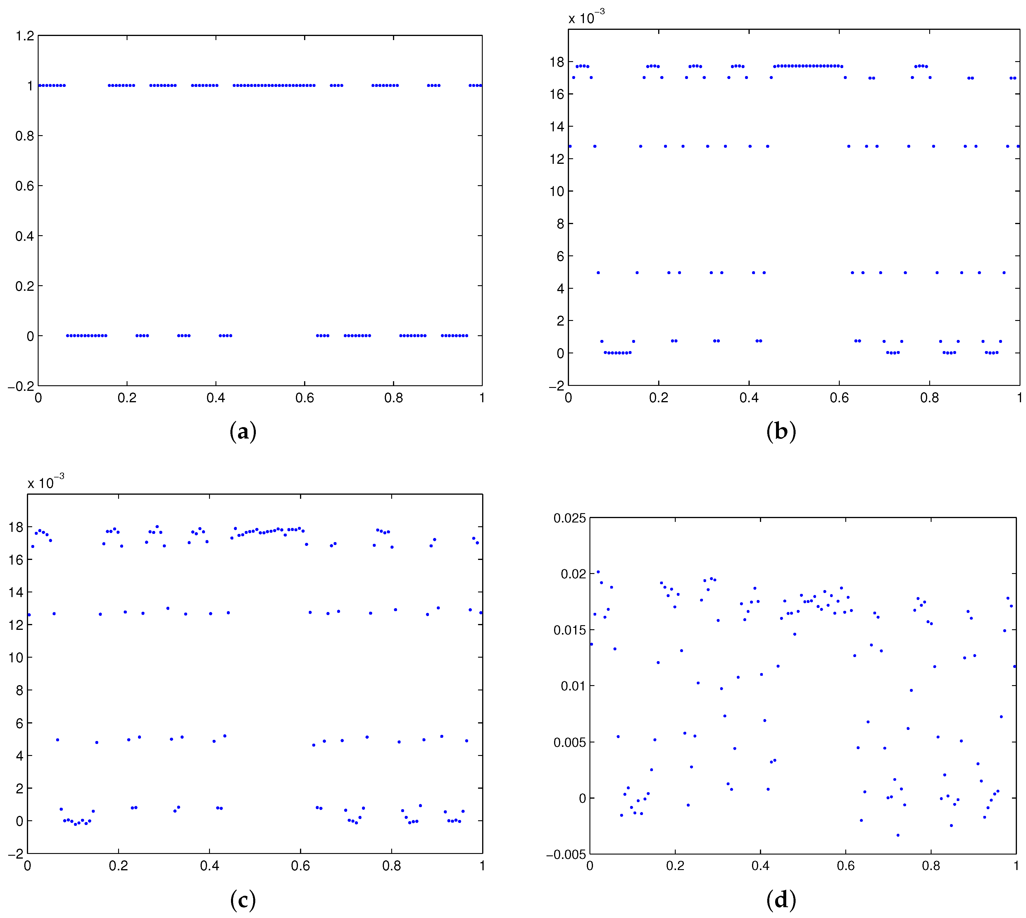 Mathematics 05 00028 g004