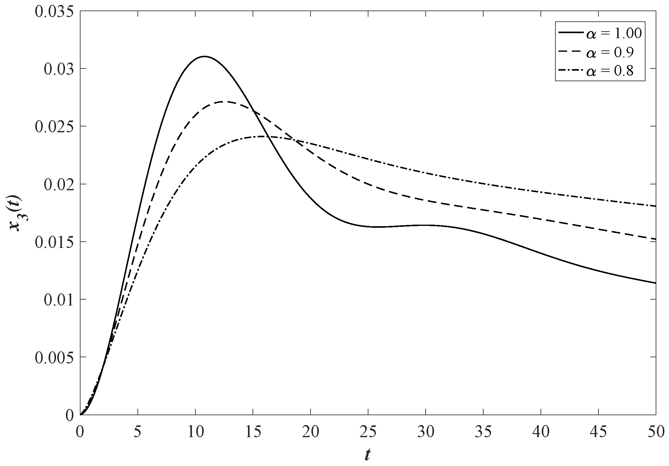 Mathematics 05 00033 g003