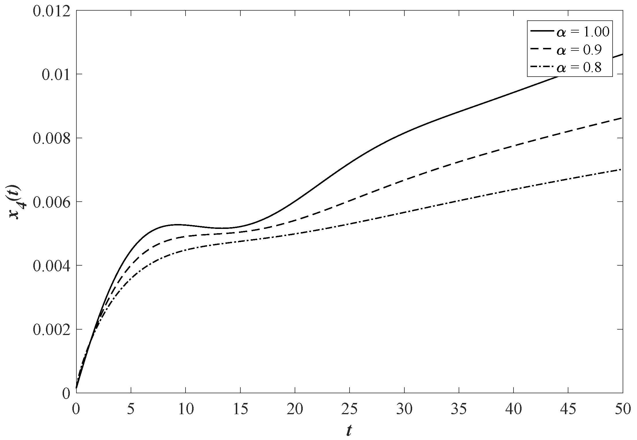 Mathematics 05 00033 g004