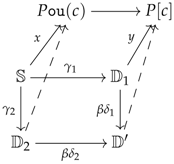 Mathematics 05 00037 i004