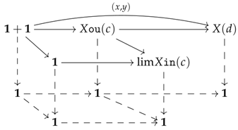 Mathematics 05 00037 i060
