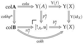 Mathematics 05 00037 i077
