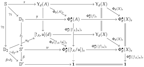 Mathematics 05 00037 i082