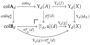 Mathematics 05 00037 i085