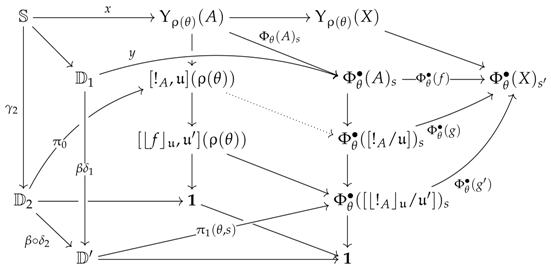 Mathematics 05 00037 i087