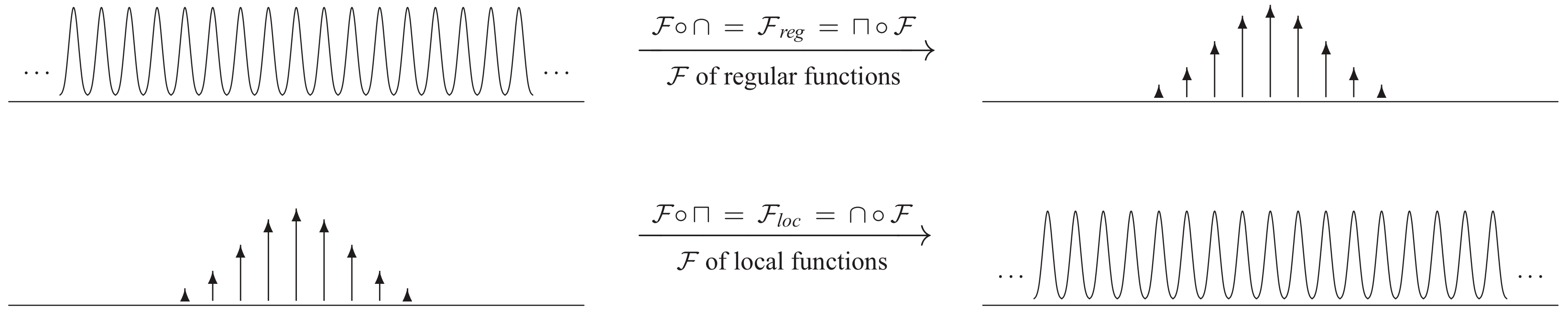 Mathematics 05 00041 g003