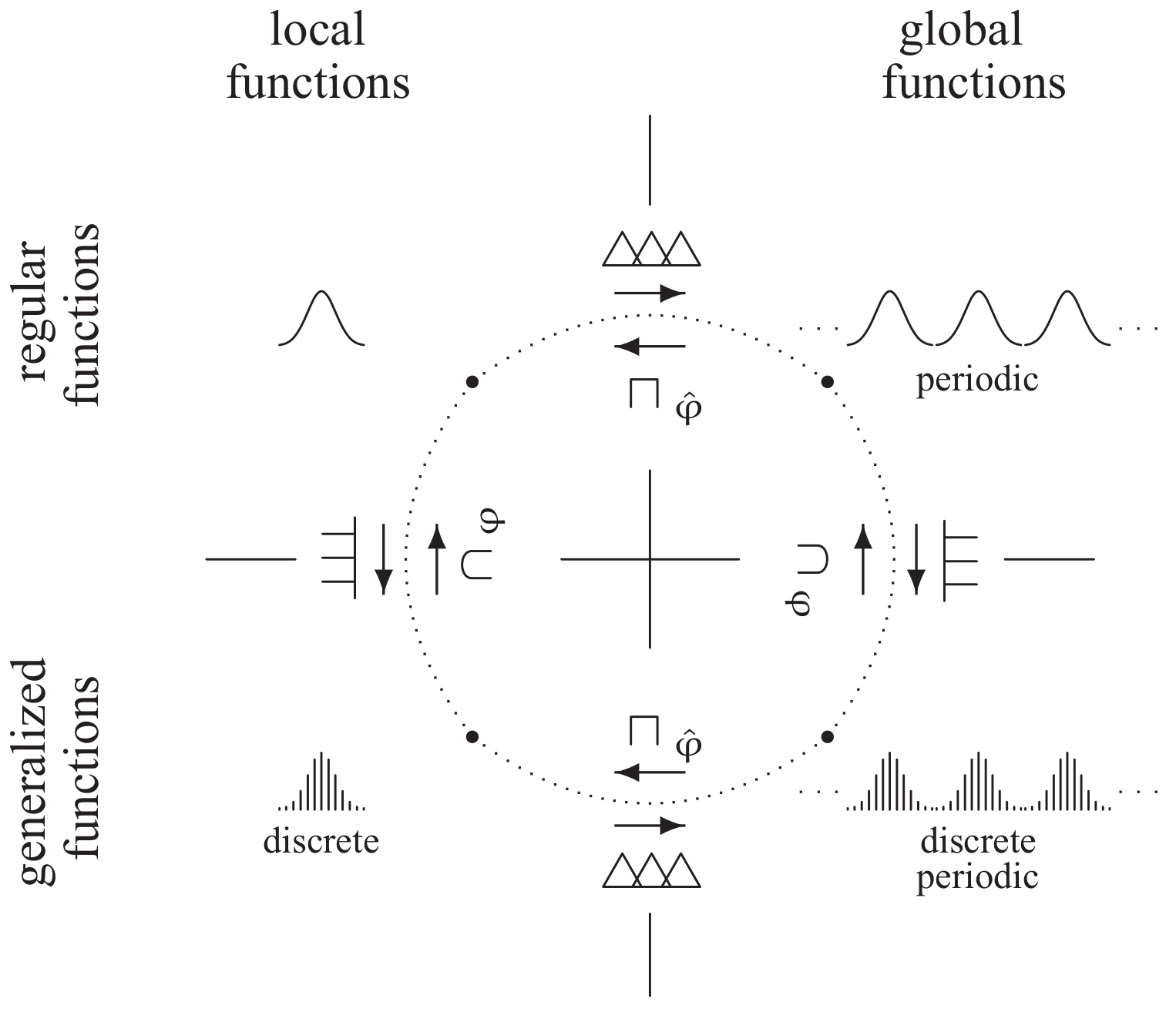 Mathematics 05 00041 g005