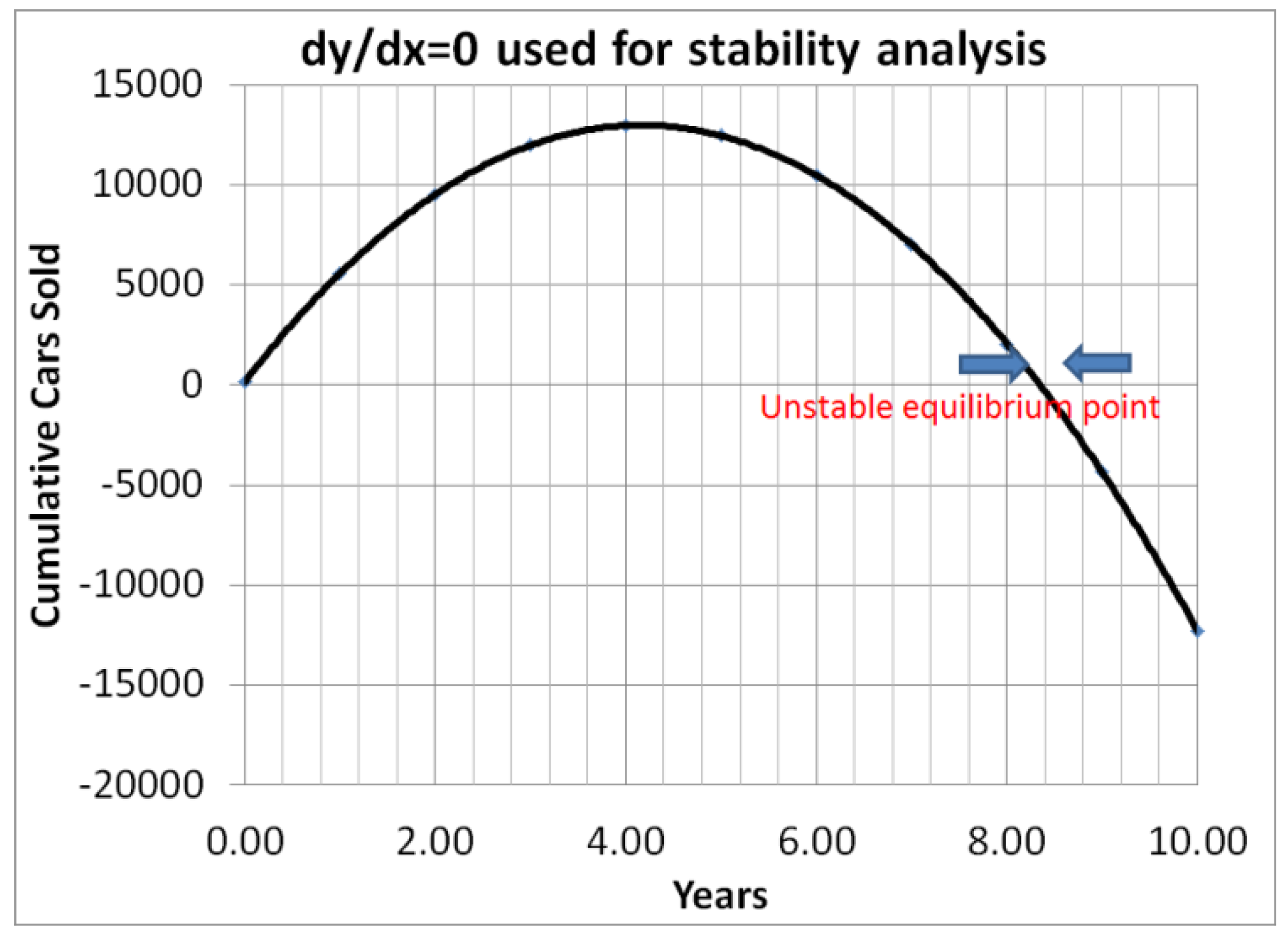 Mathematics 05 00046 g005