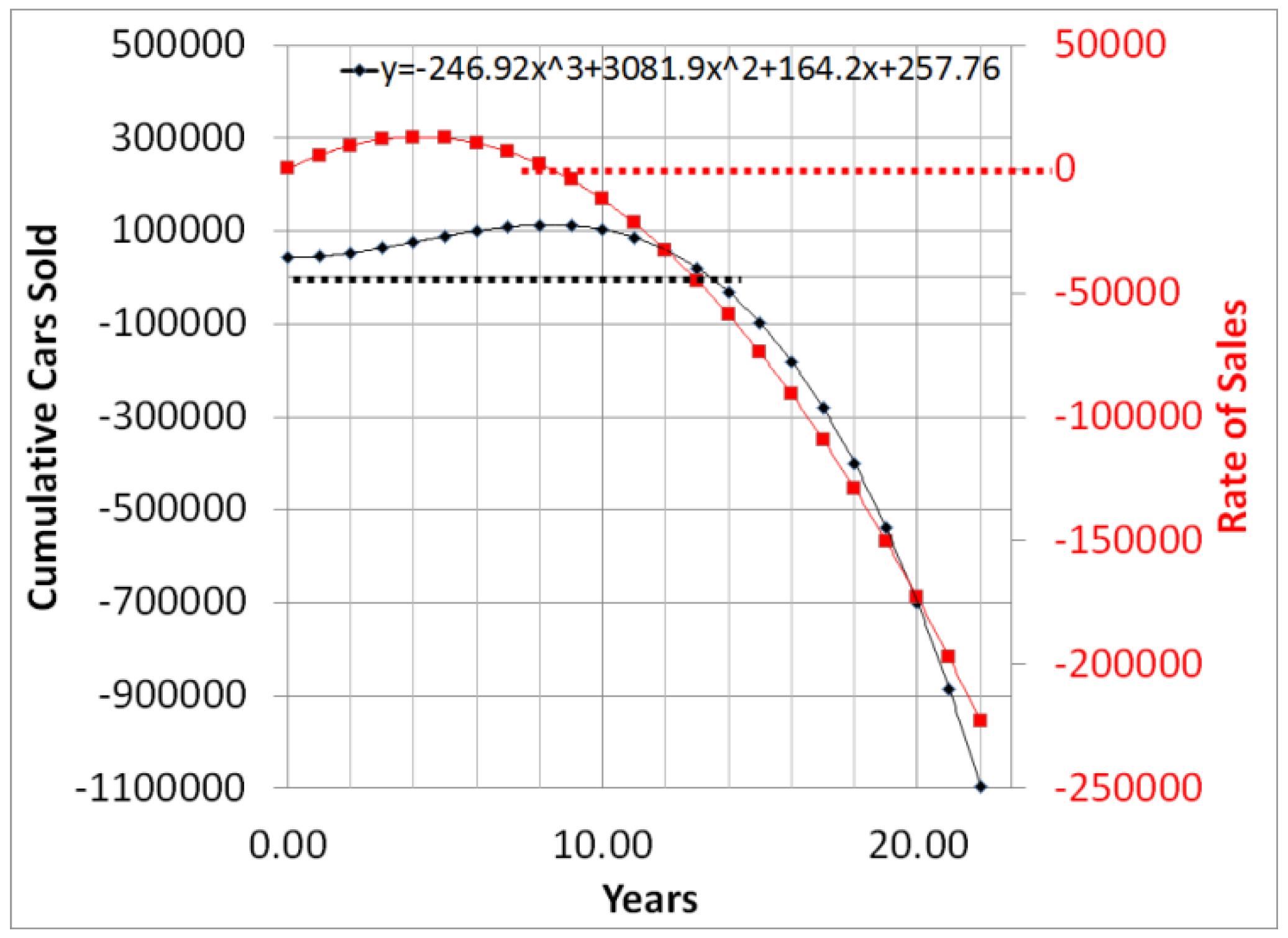 Mathematics 05 00046 g006