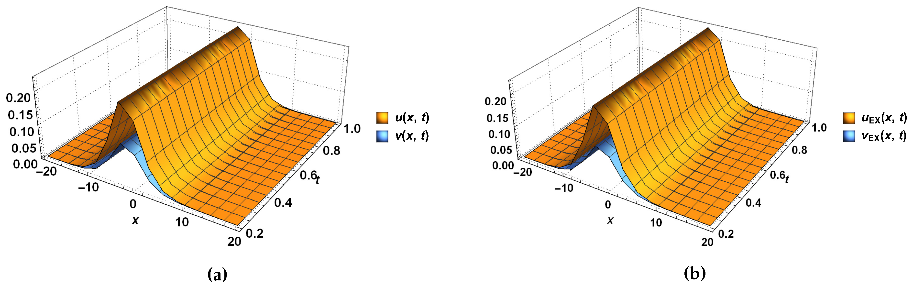 Mathematics 05 00047 g002