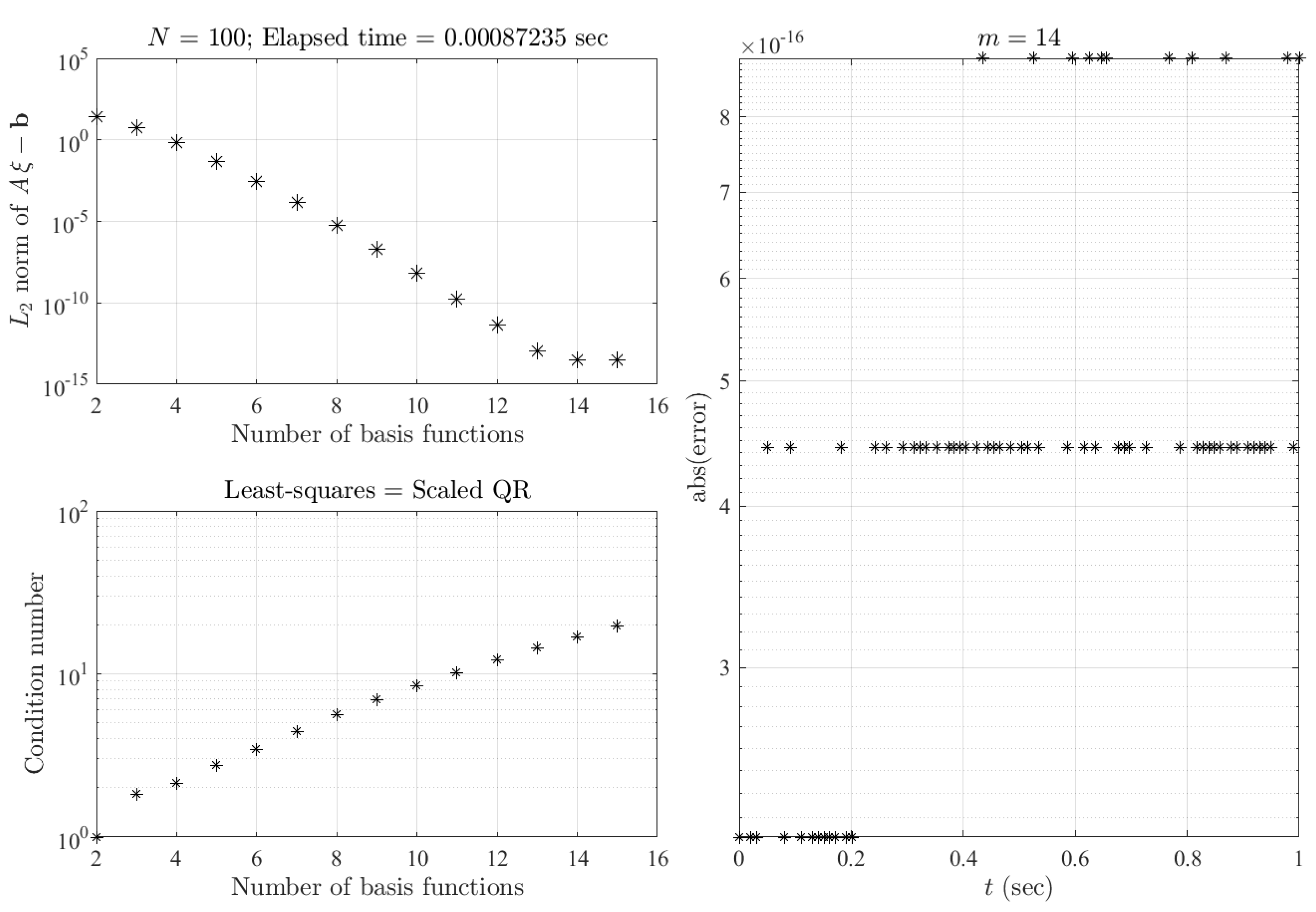 Mathematics 05 00048 g002 550
