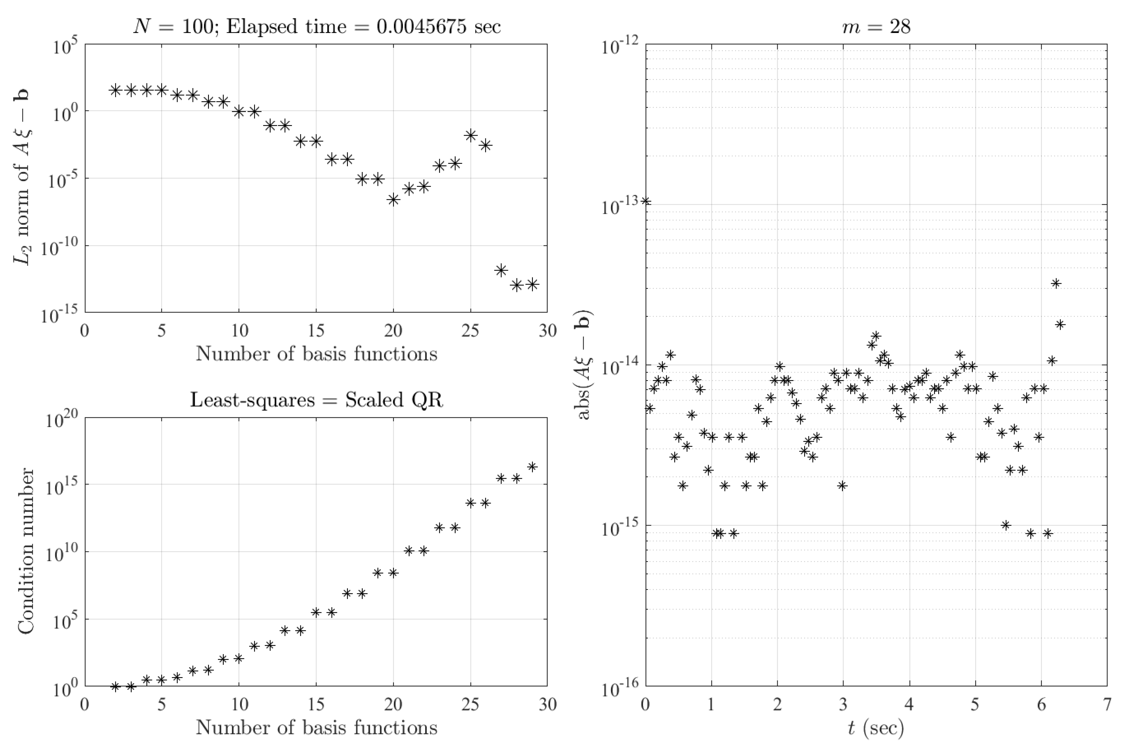 Mathematics 05 00048 g005 550