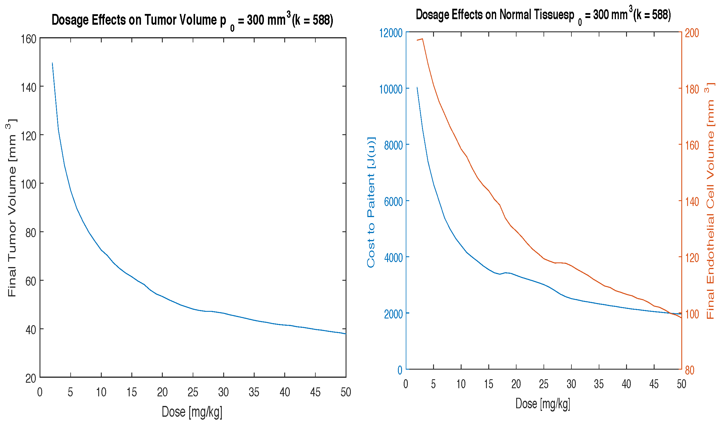 Mathematics 05 00049 g005