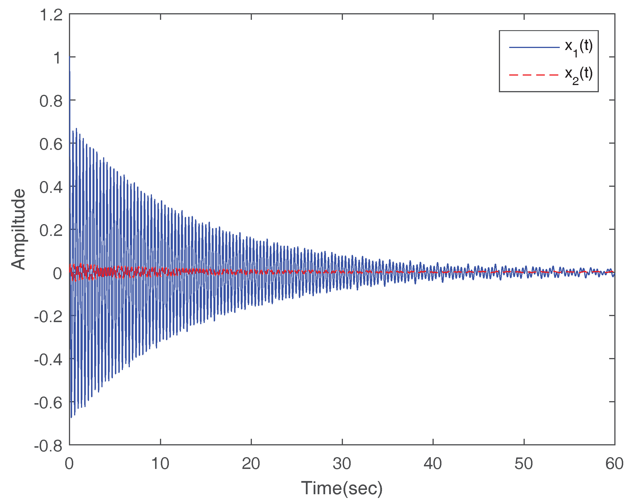 Mathematics 05 00055 g006 550