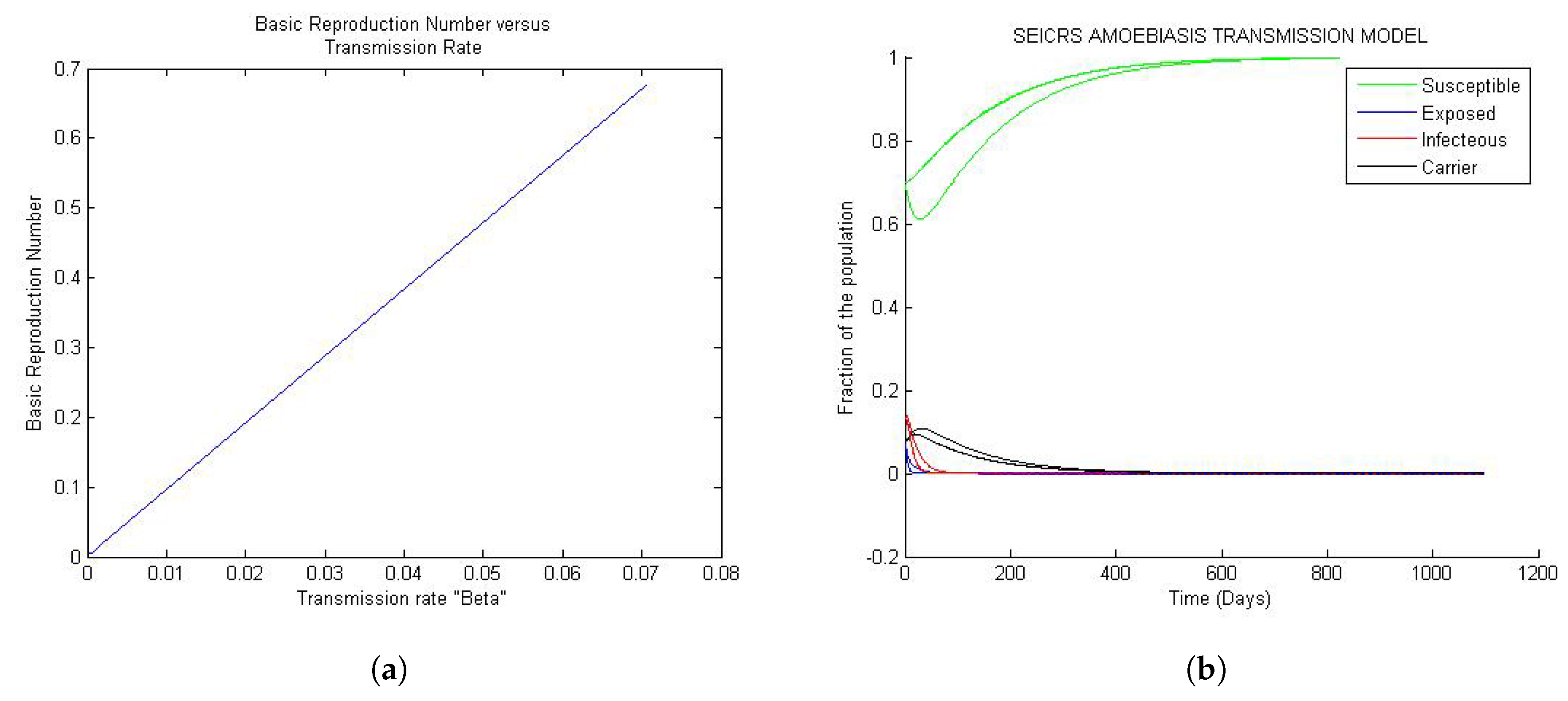 Mathematics 05 00058 g002