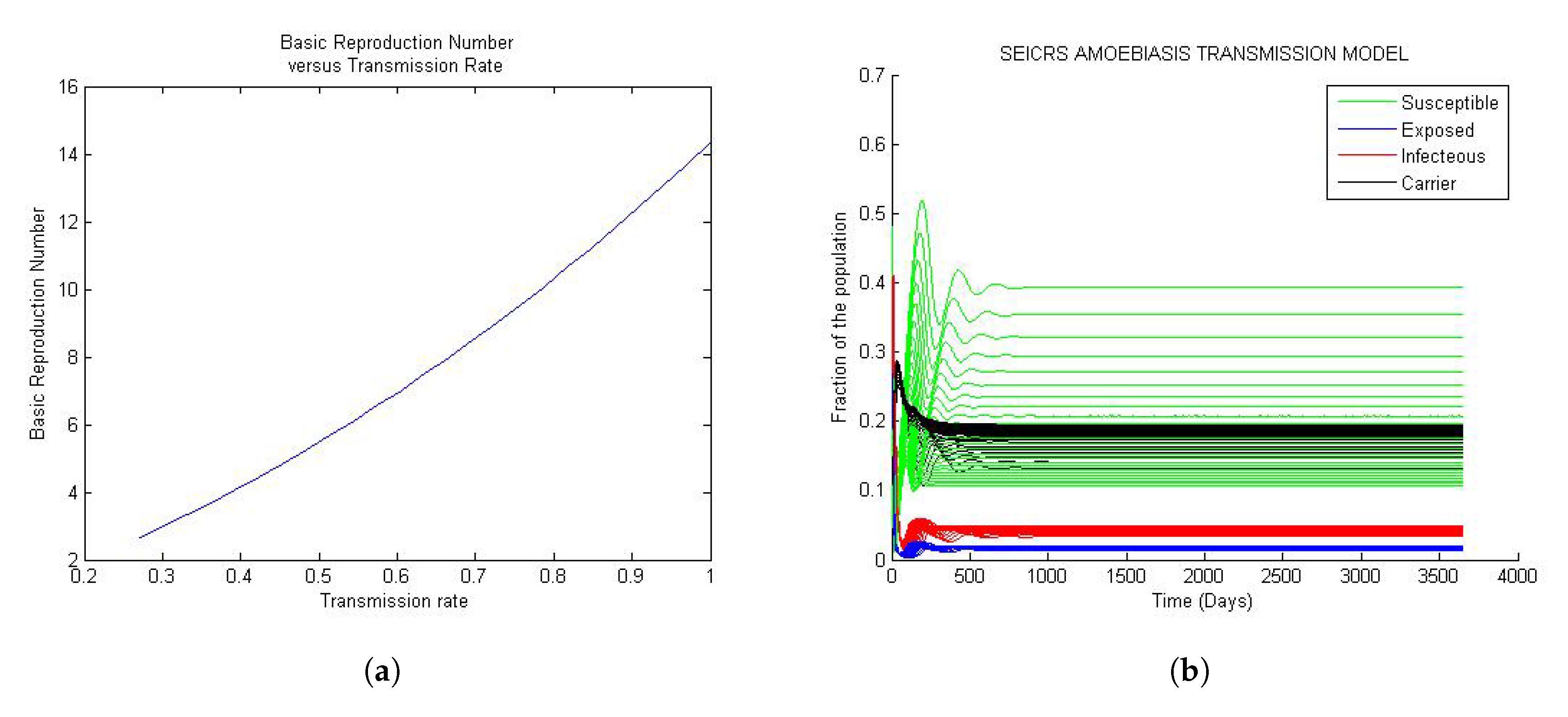 Mathematics 05 00058 g003
