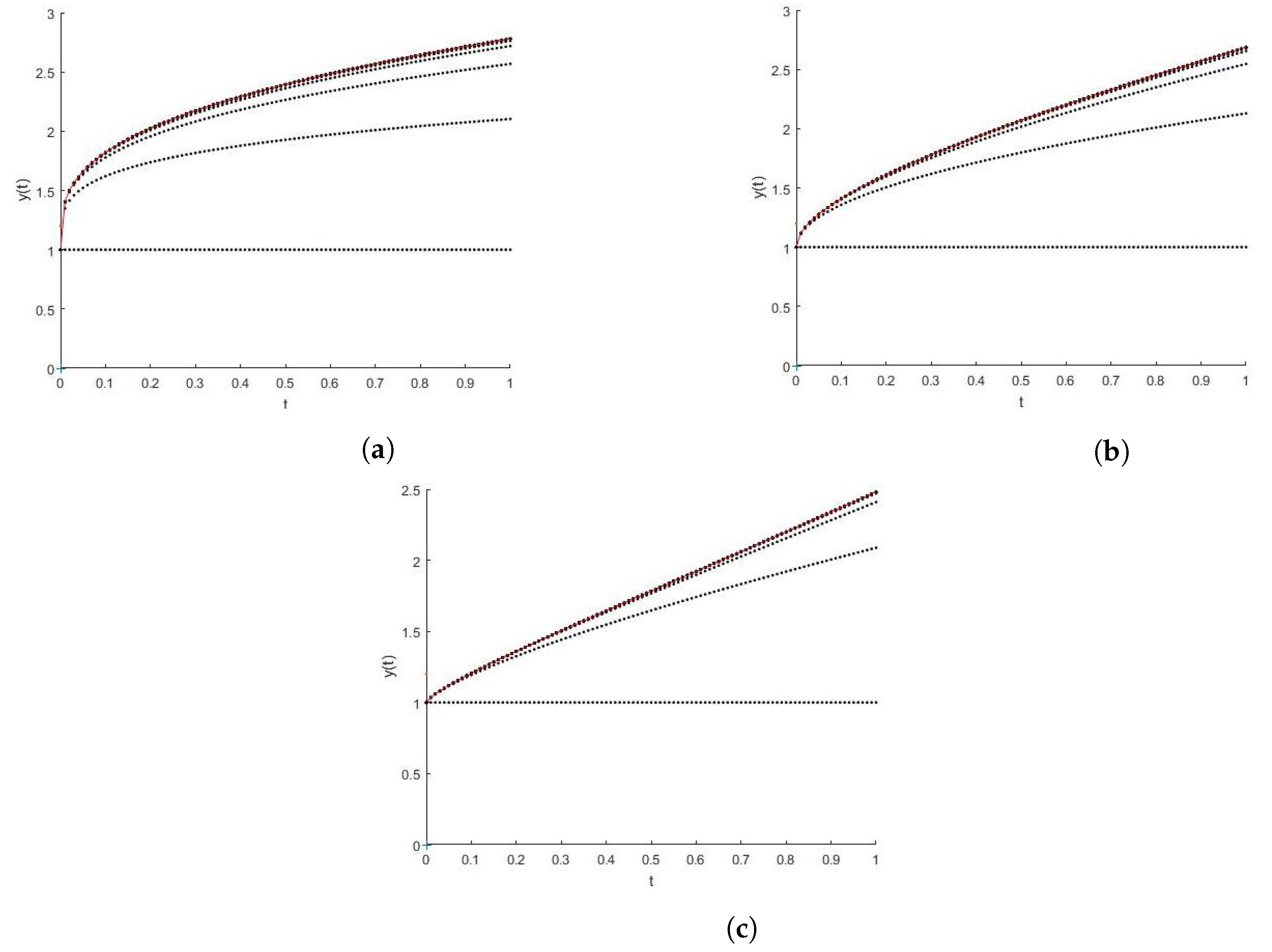 Mathematics 05 00065 g002 550